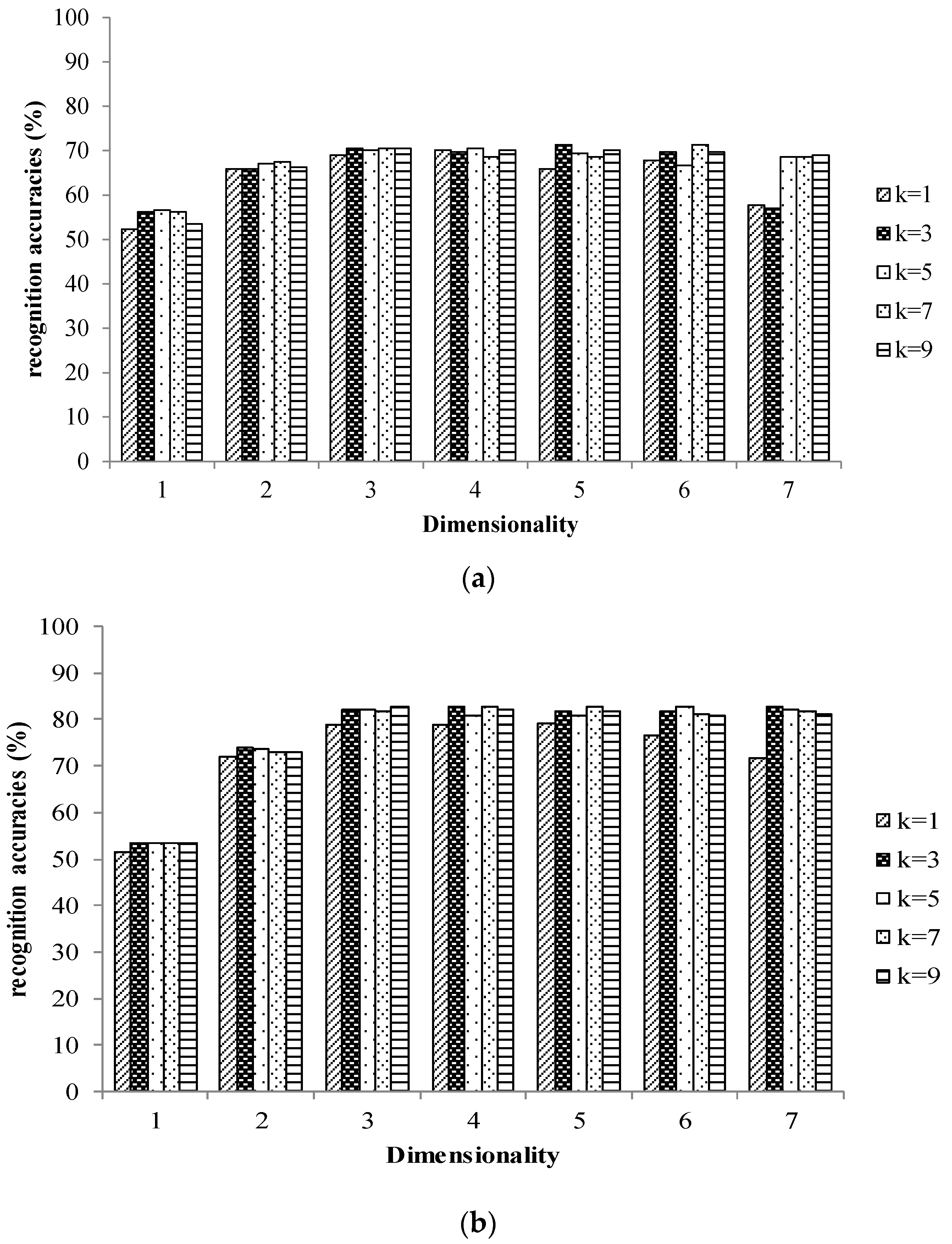 Sensors 17 01007 g004