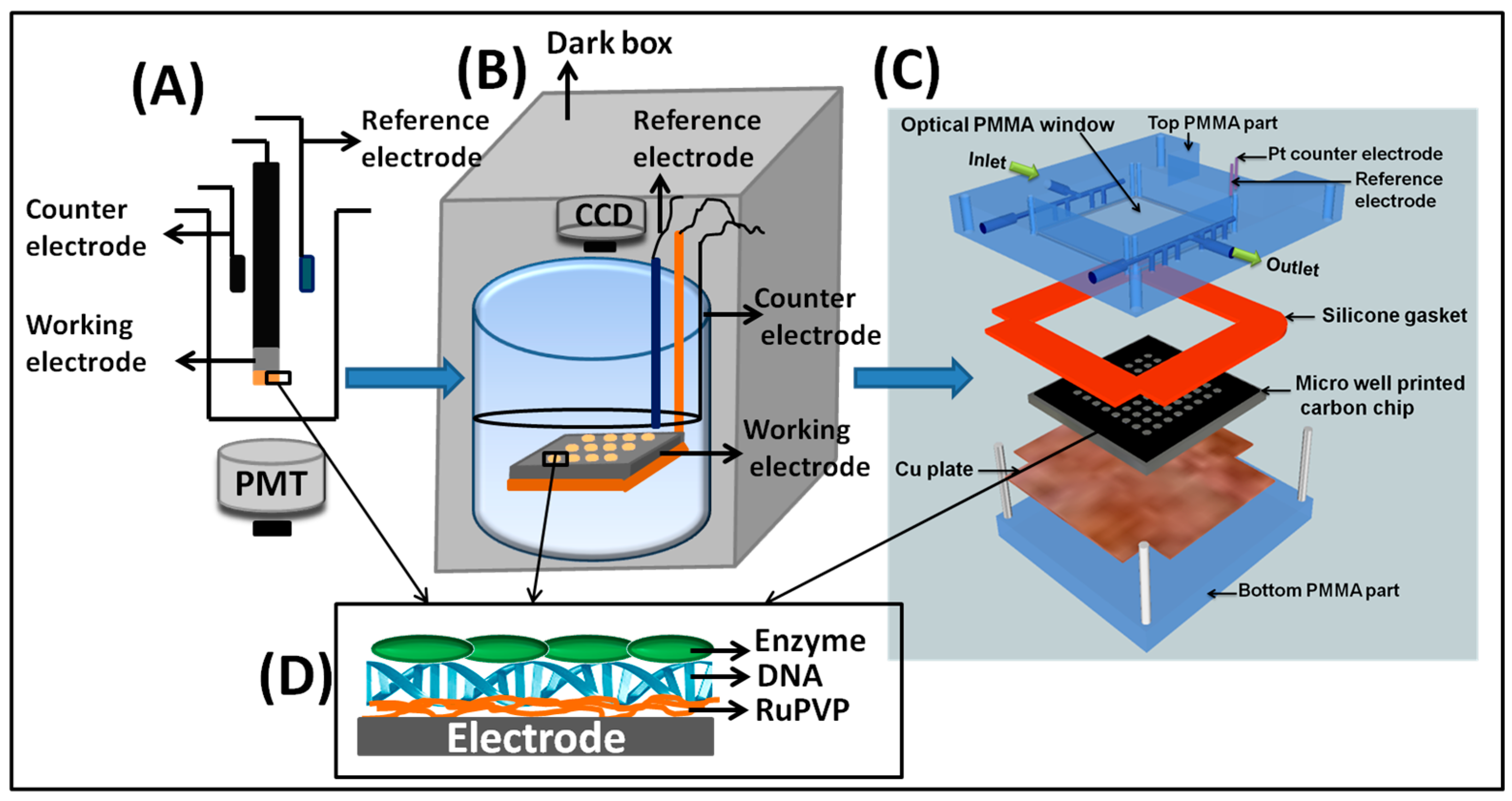 Sensors 17 01008 sch003