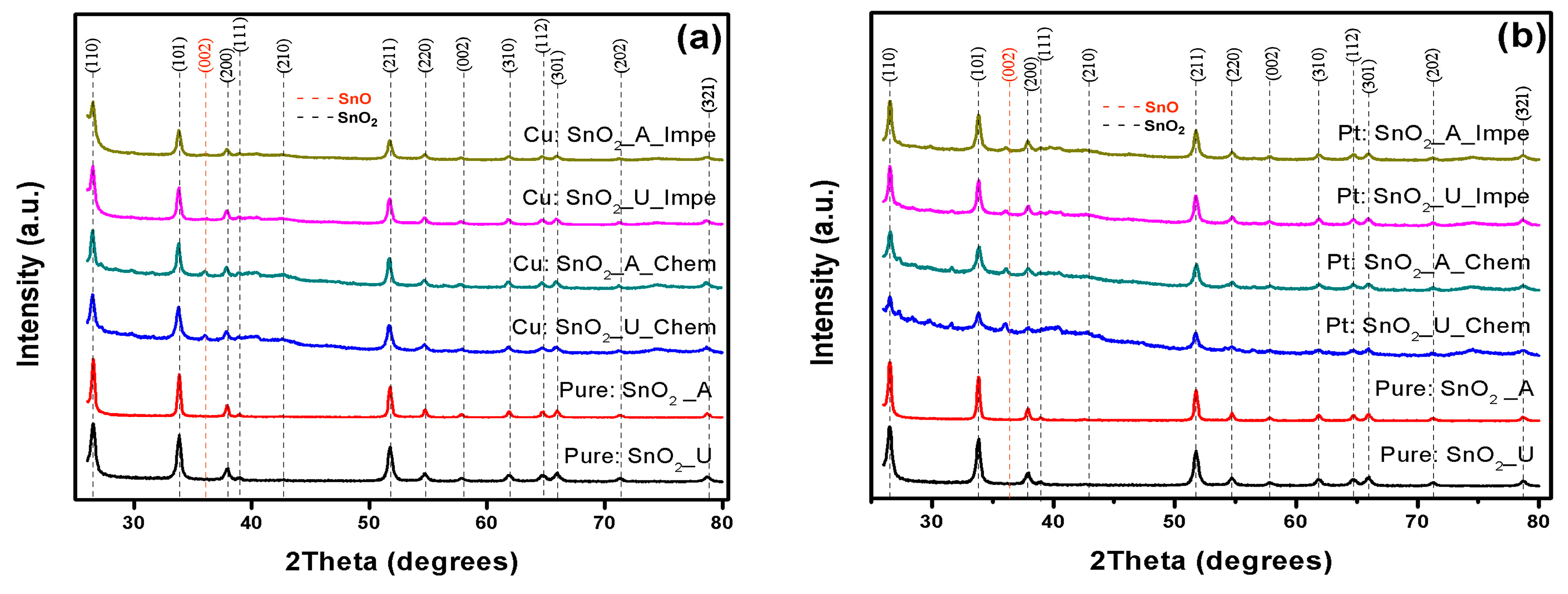 Sensors 17 01011 g002a