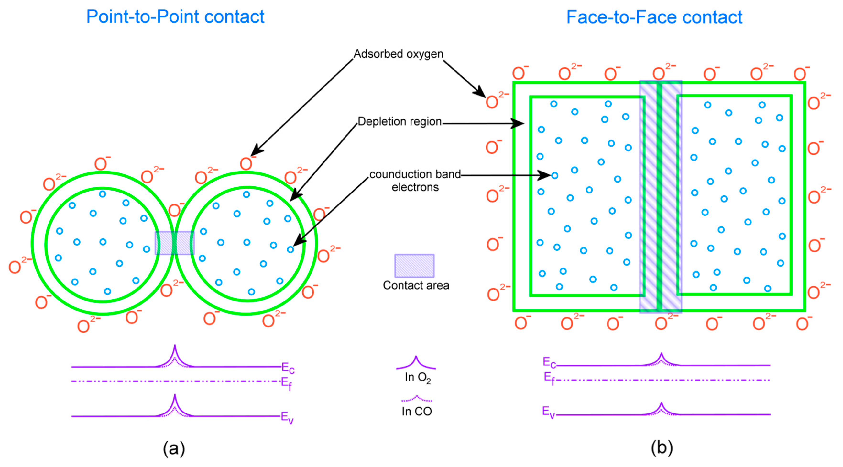 Sensors 17 01011 g015