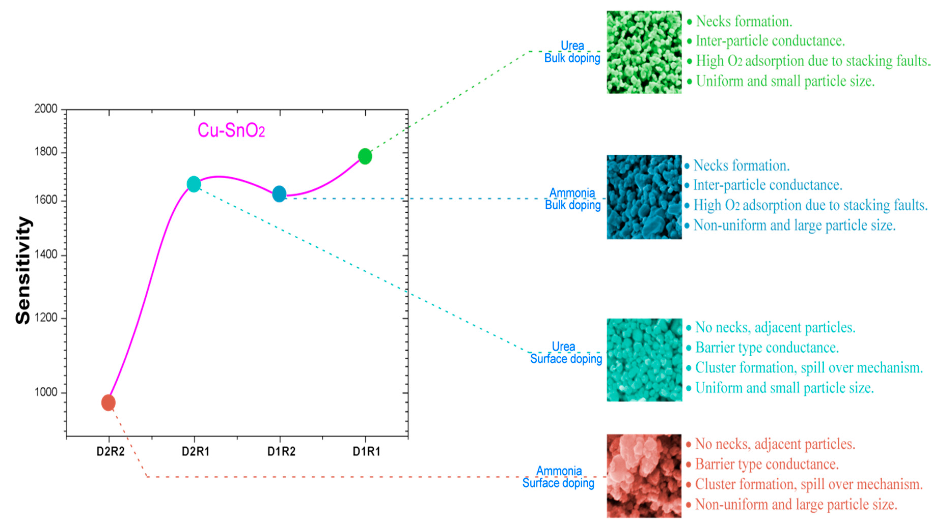 Sensors 17 01011 g017