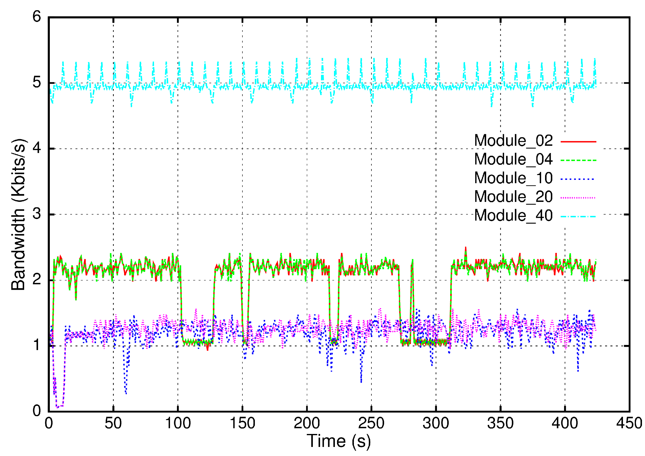 Sensors 17 01013 g009 Sensors 17 01013 g009