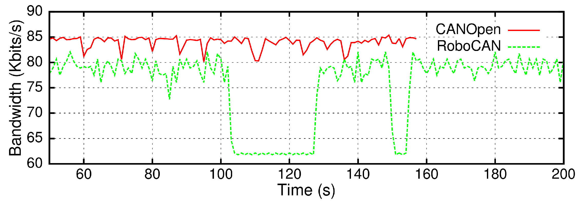 Sensors 17 01013 g010 Sensors 17 01013 g010