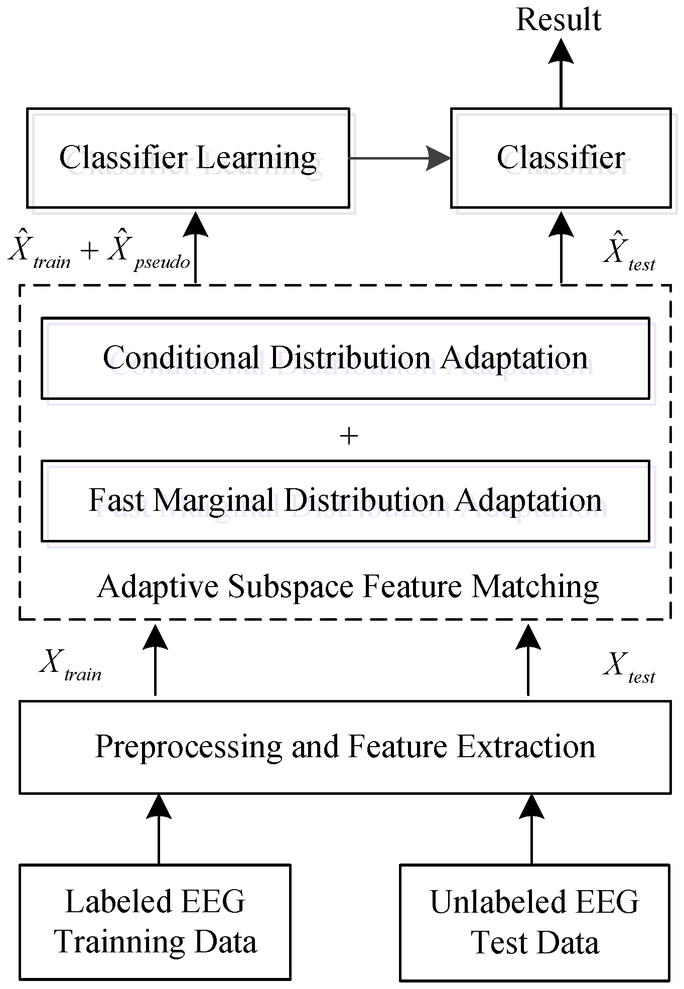 Sensors 17 01014 g001