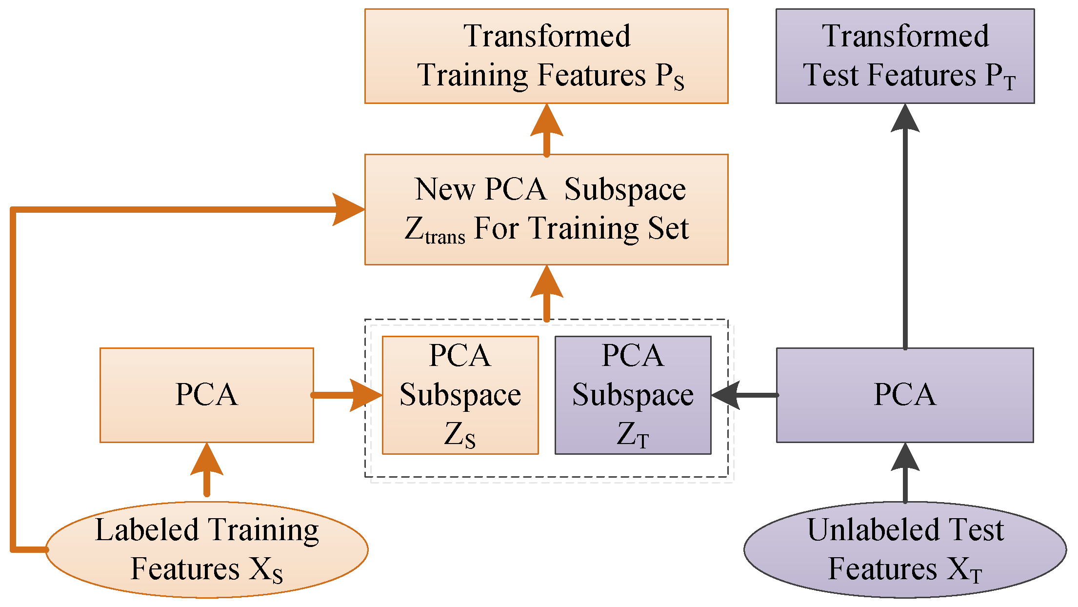 Sensors 17 01014 g003