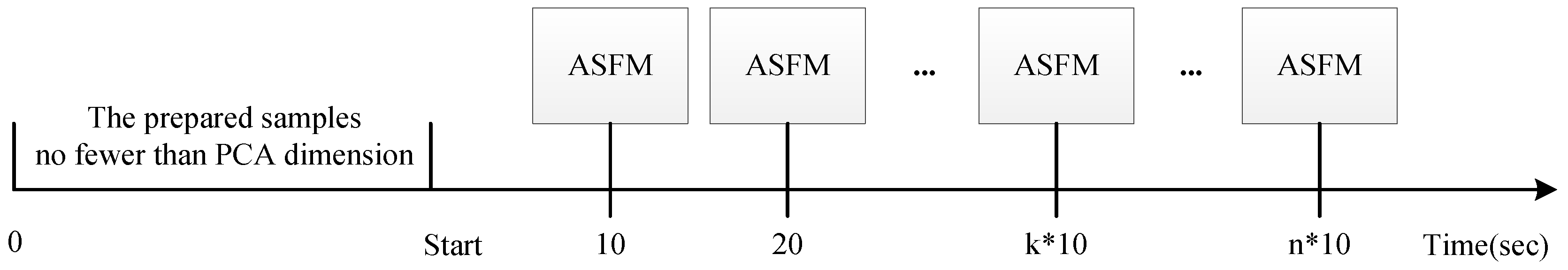 Sensors 17 01014 g004