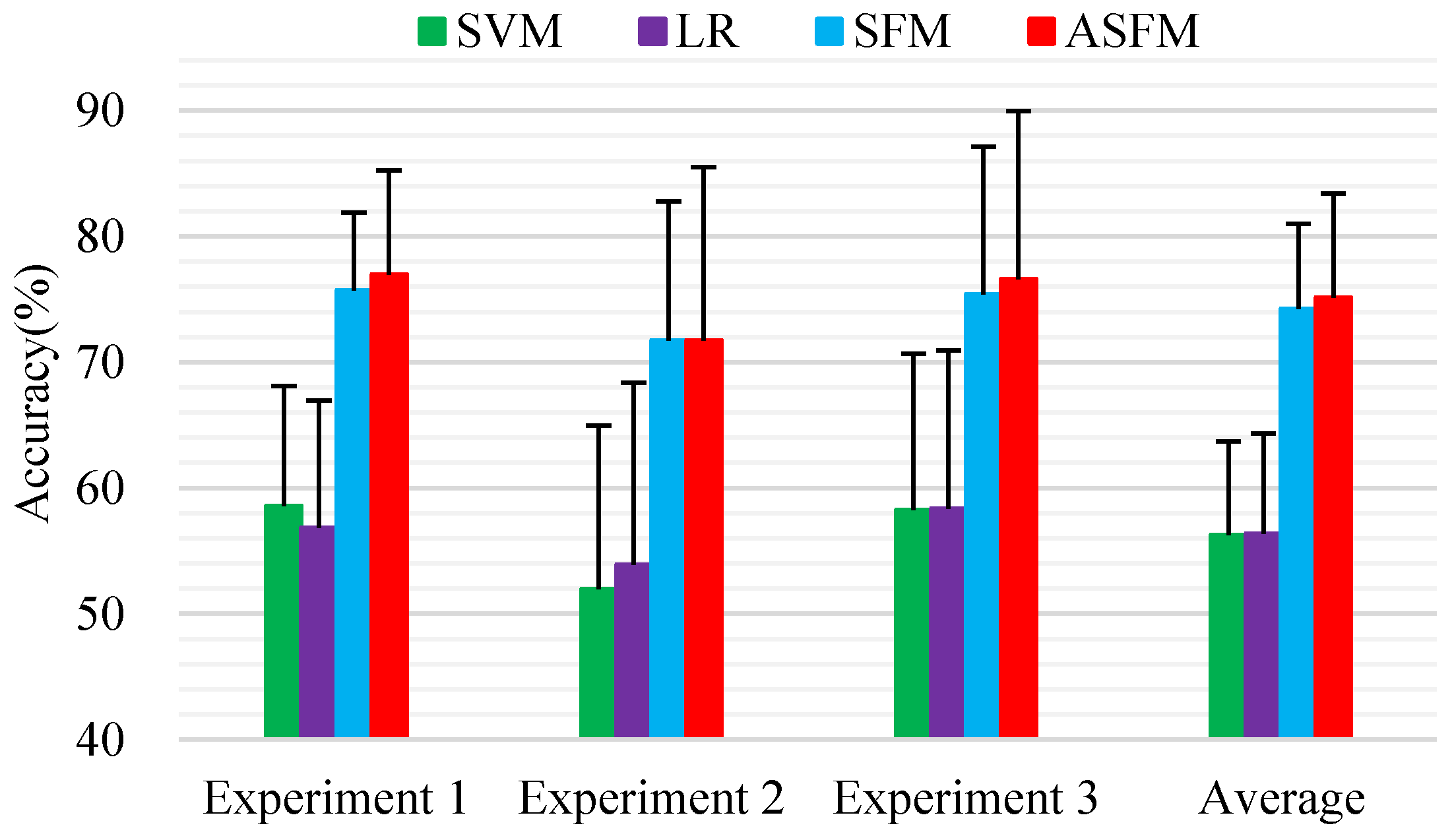 Sensors 17 01014 g005