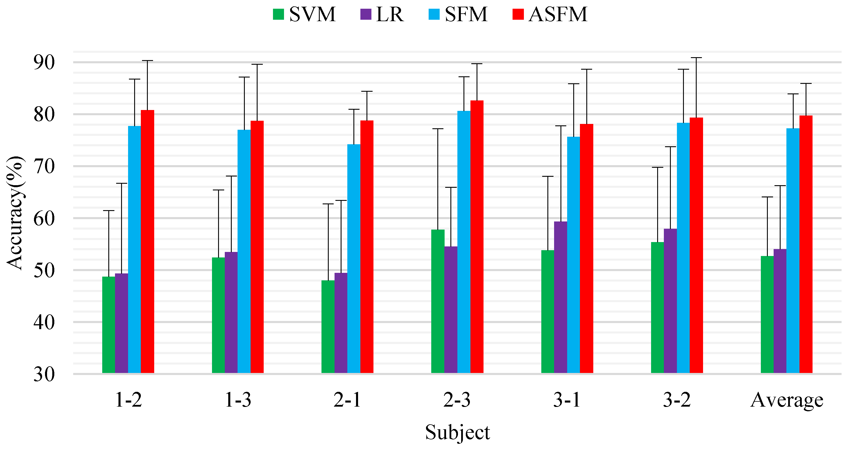 Sensors 17 01014 g006