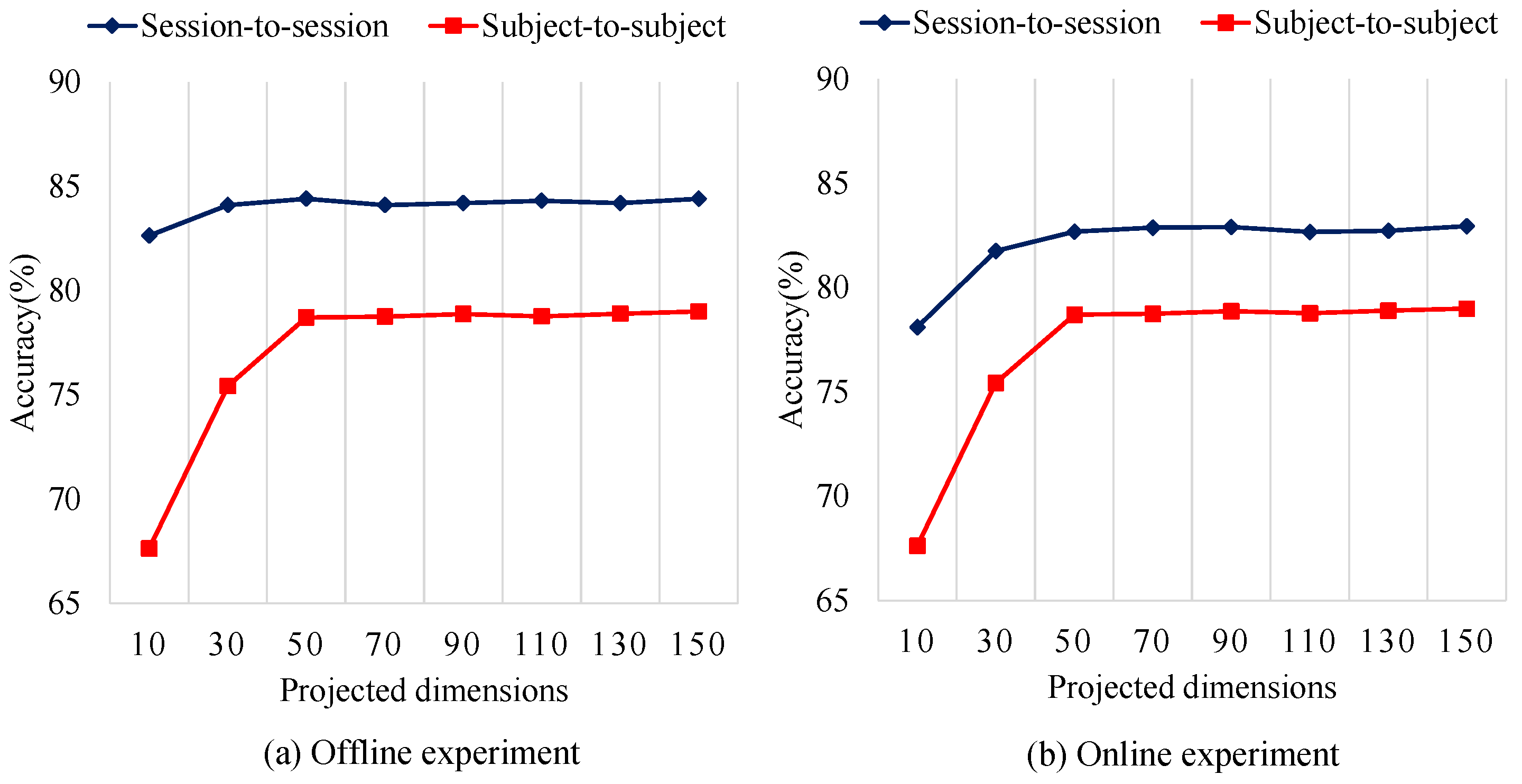 Sensors 17 01014 g007