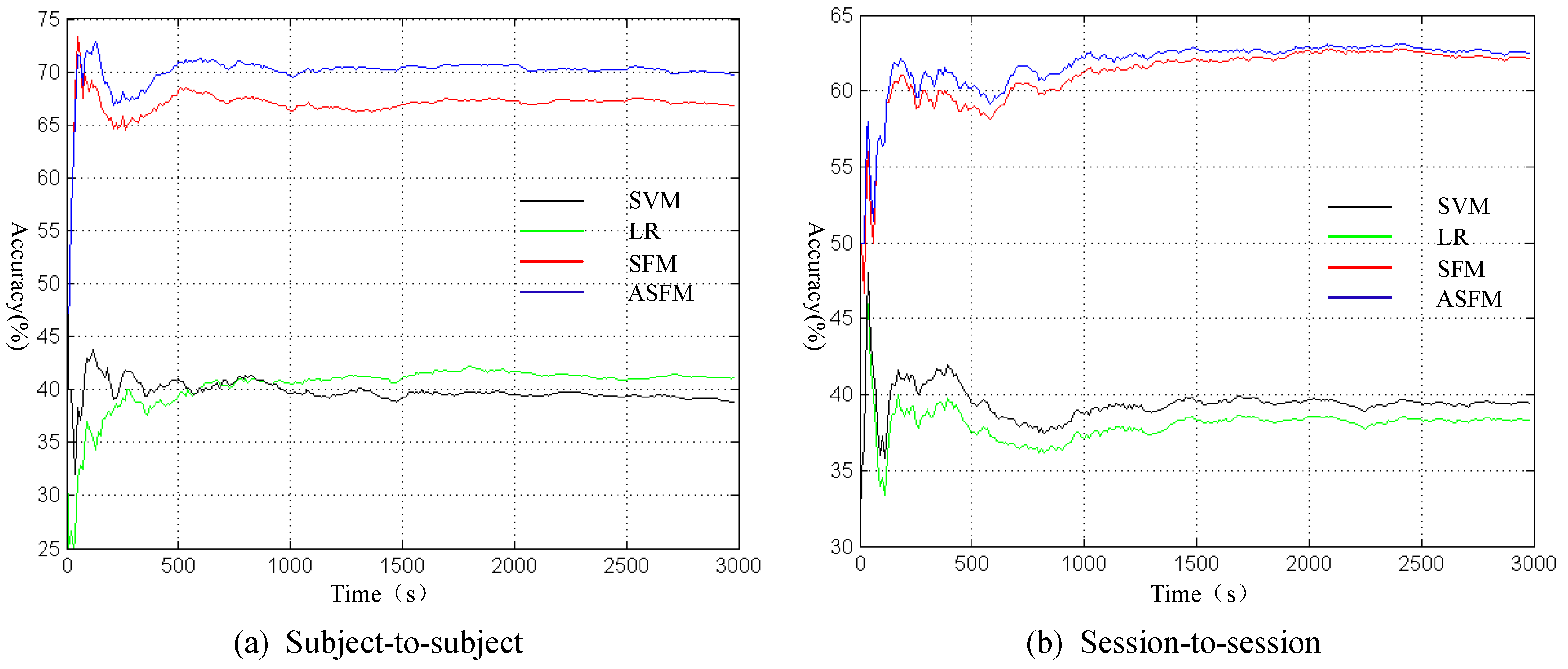 Sensors 17 01014 g009