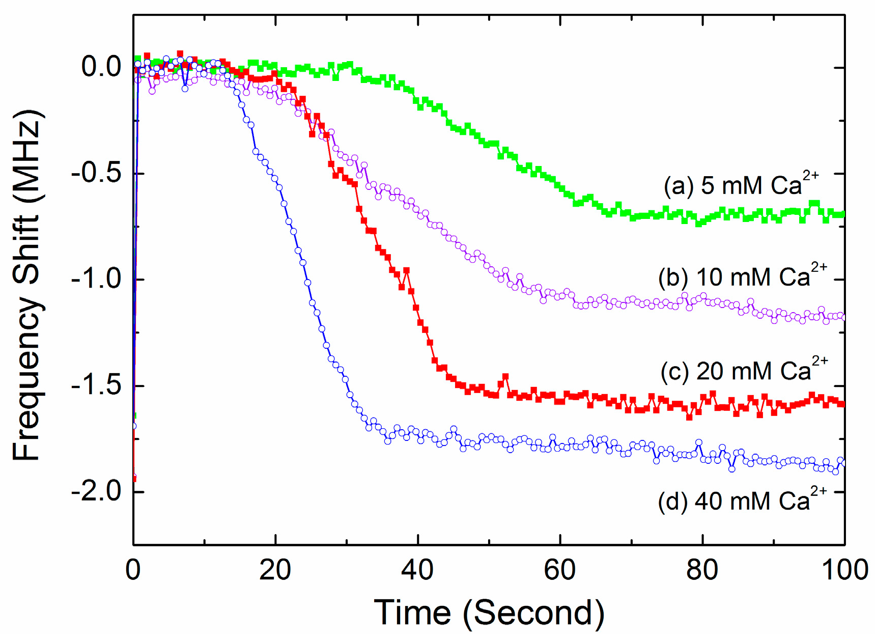 Sensors 17 01015 g008