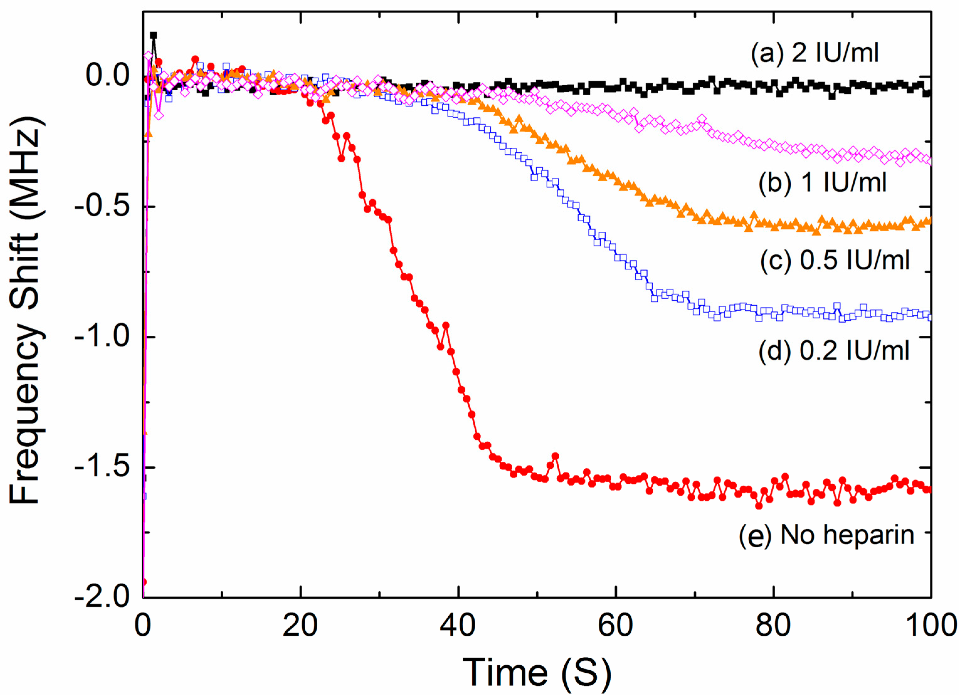 Sensors 17 01015 g009