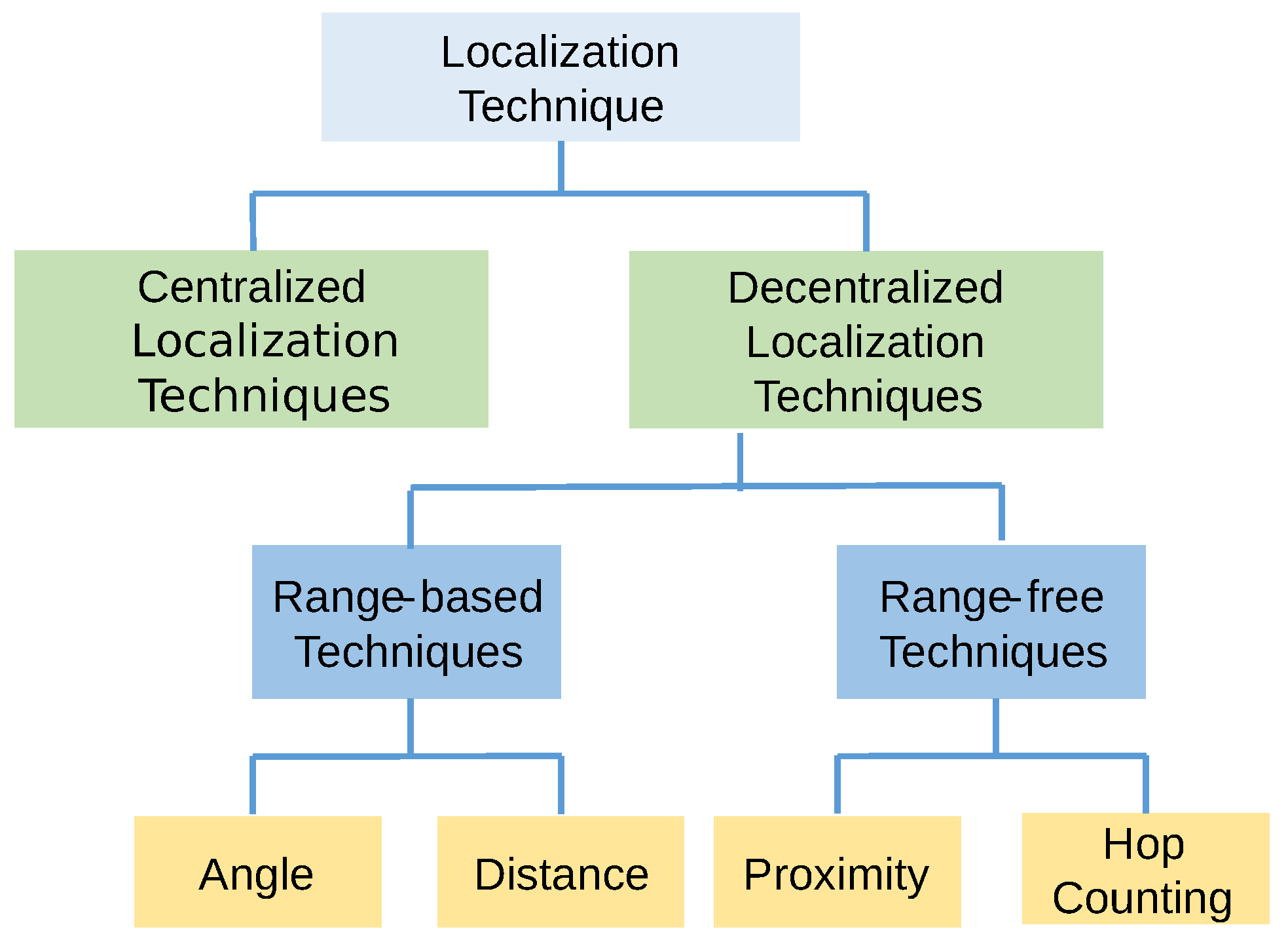 Sensors 17 01018 g002