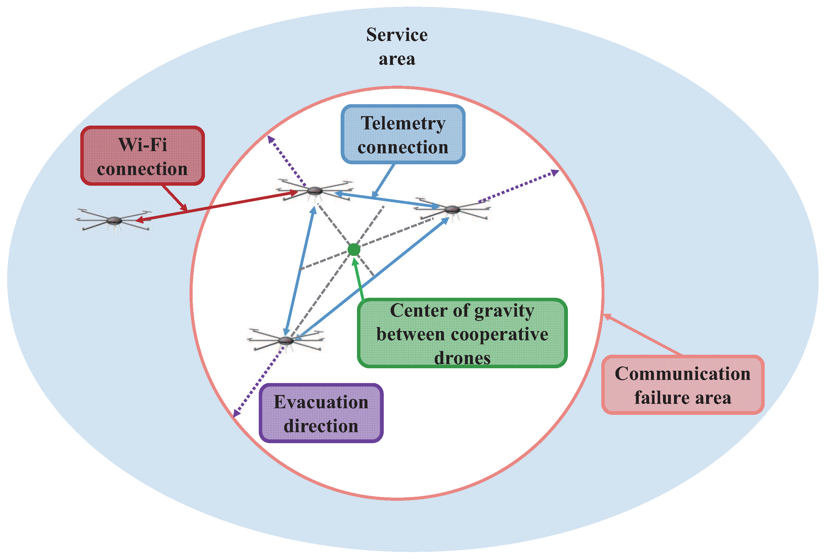Sensors 17 01018 g005