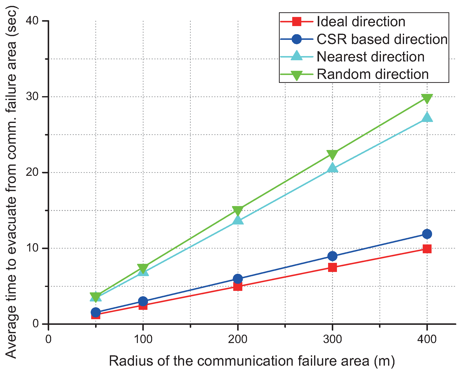 Sensors 17 01018 g009