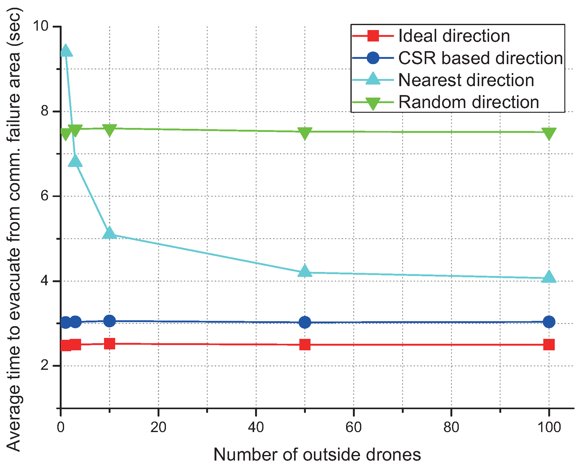 Sensors 17 01018 g011