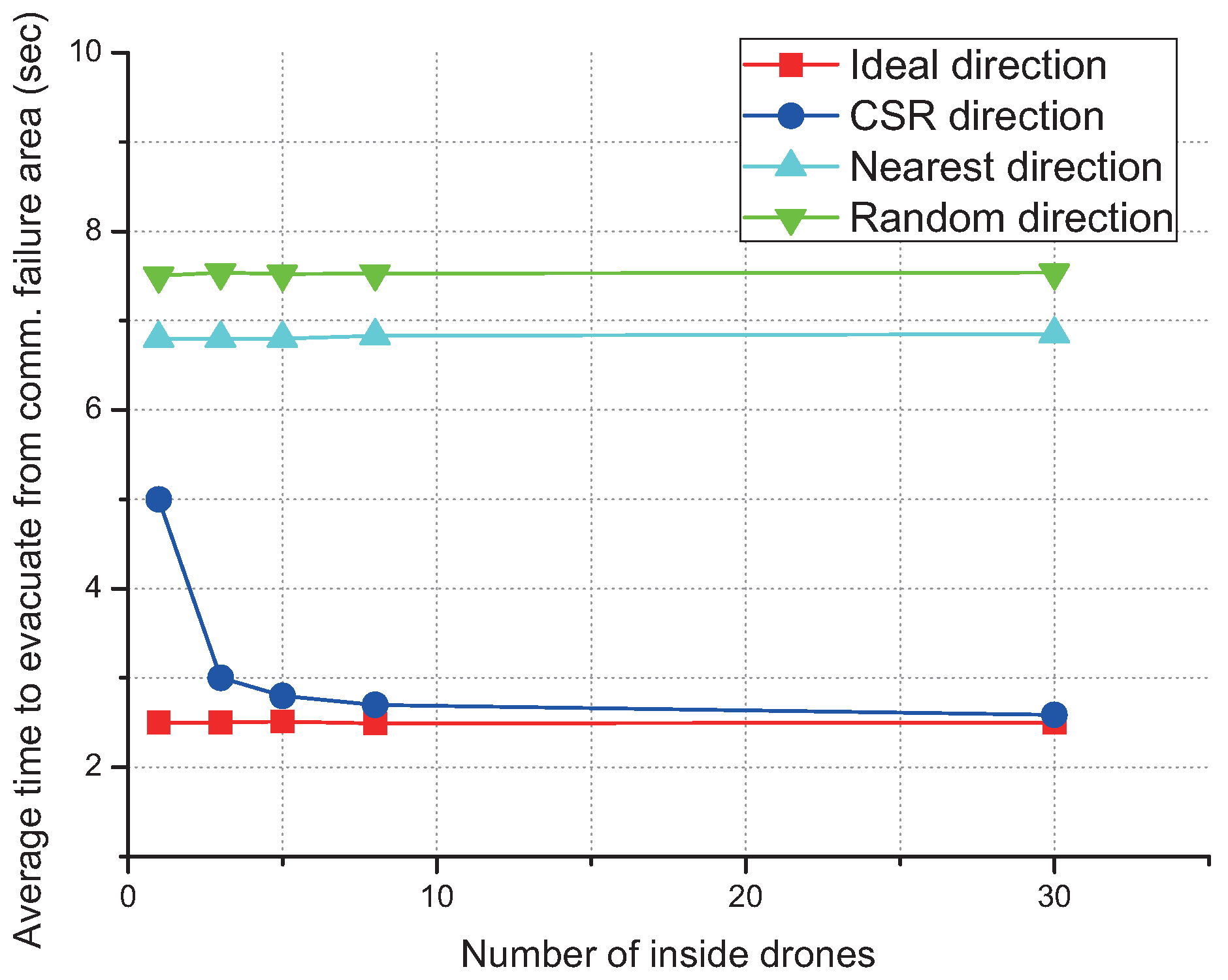 Sensors 17 01018 g012
