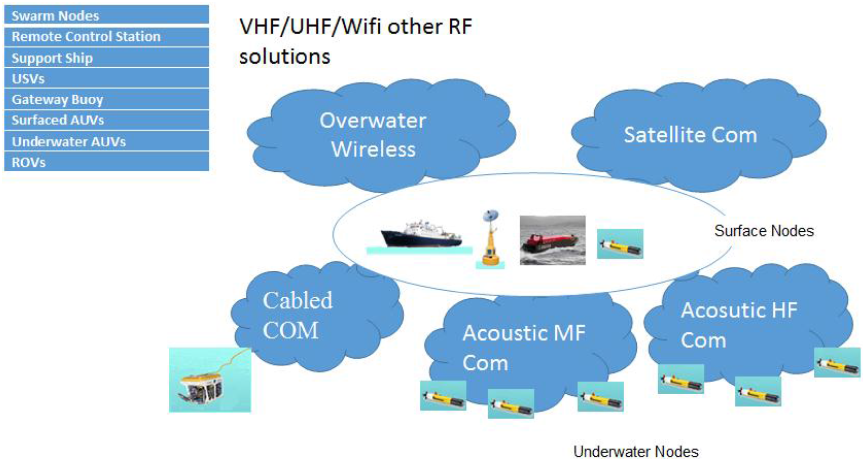 Sensors 17 01022 g001