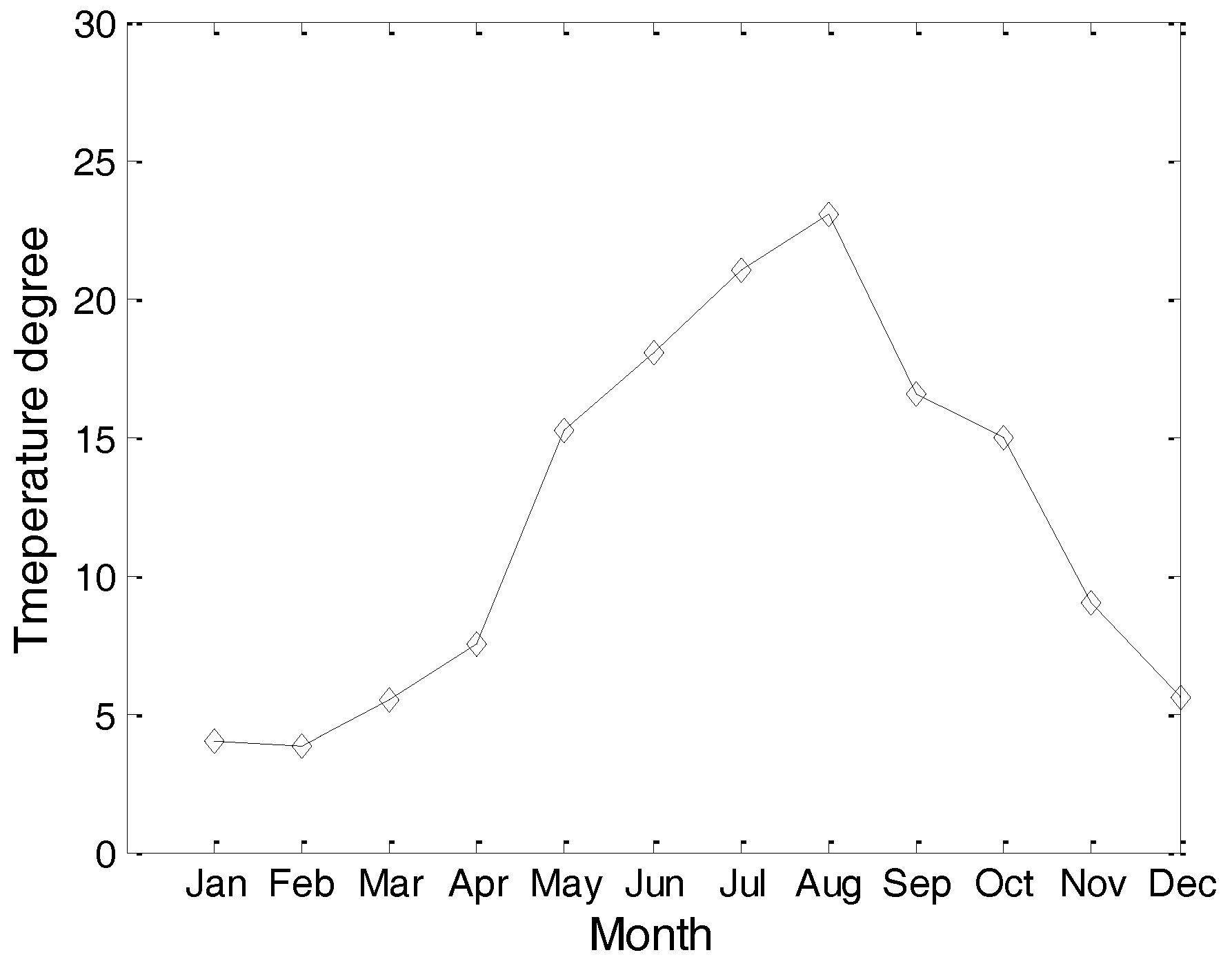 Sensors 17 01022 g003