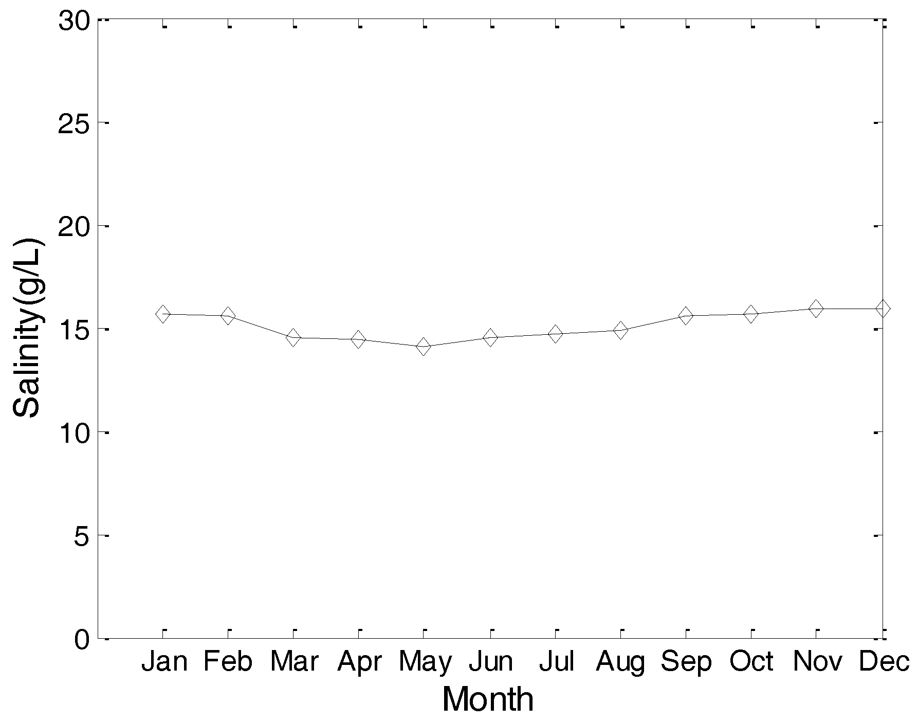Sensors 17 01022 g004