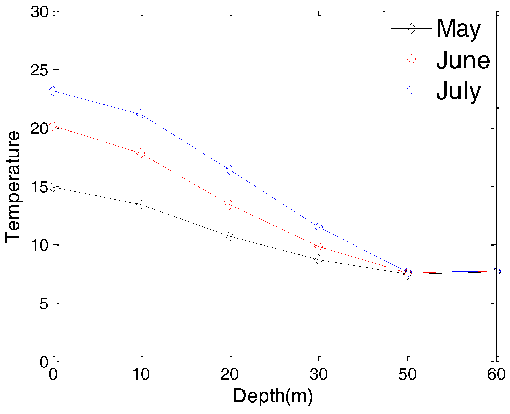 Sensors 17 01022 g005