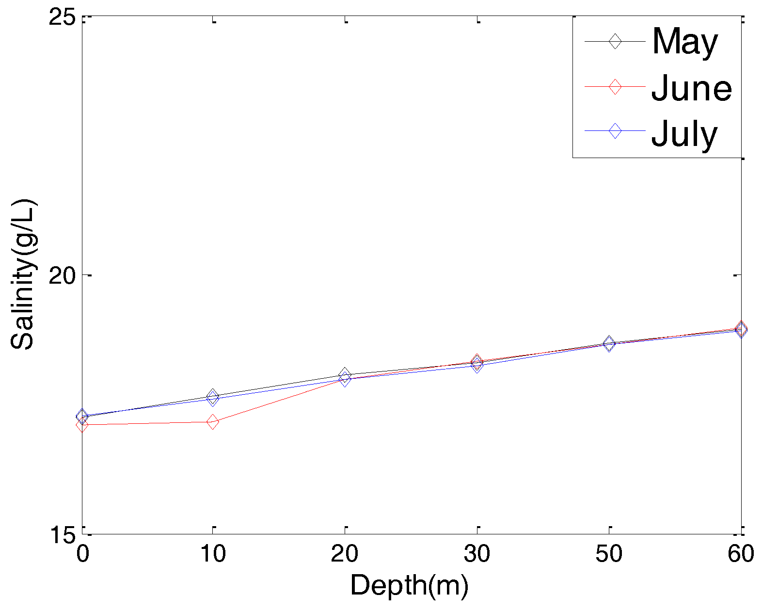 Sensors 17 01022 g006