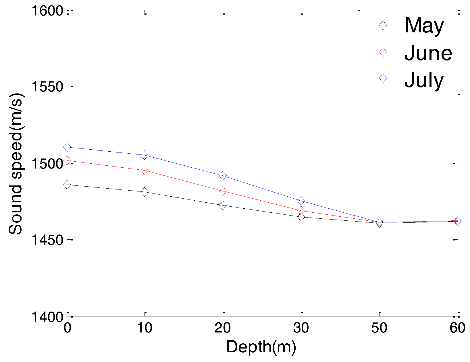 Sensors 17 01022 g007