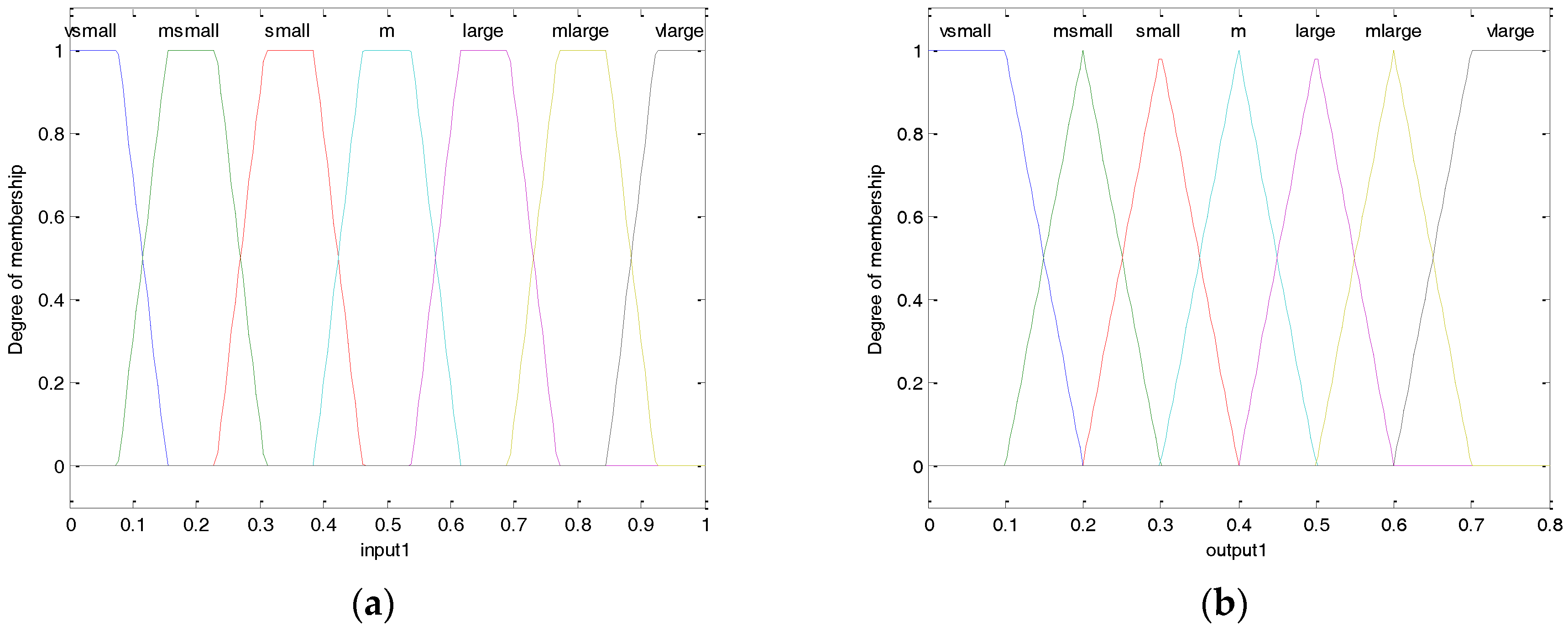 Sensors 17 01022 g009