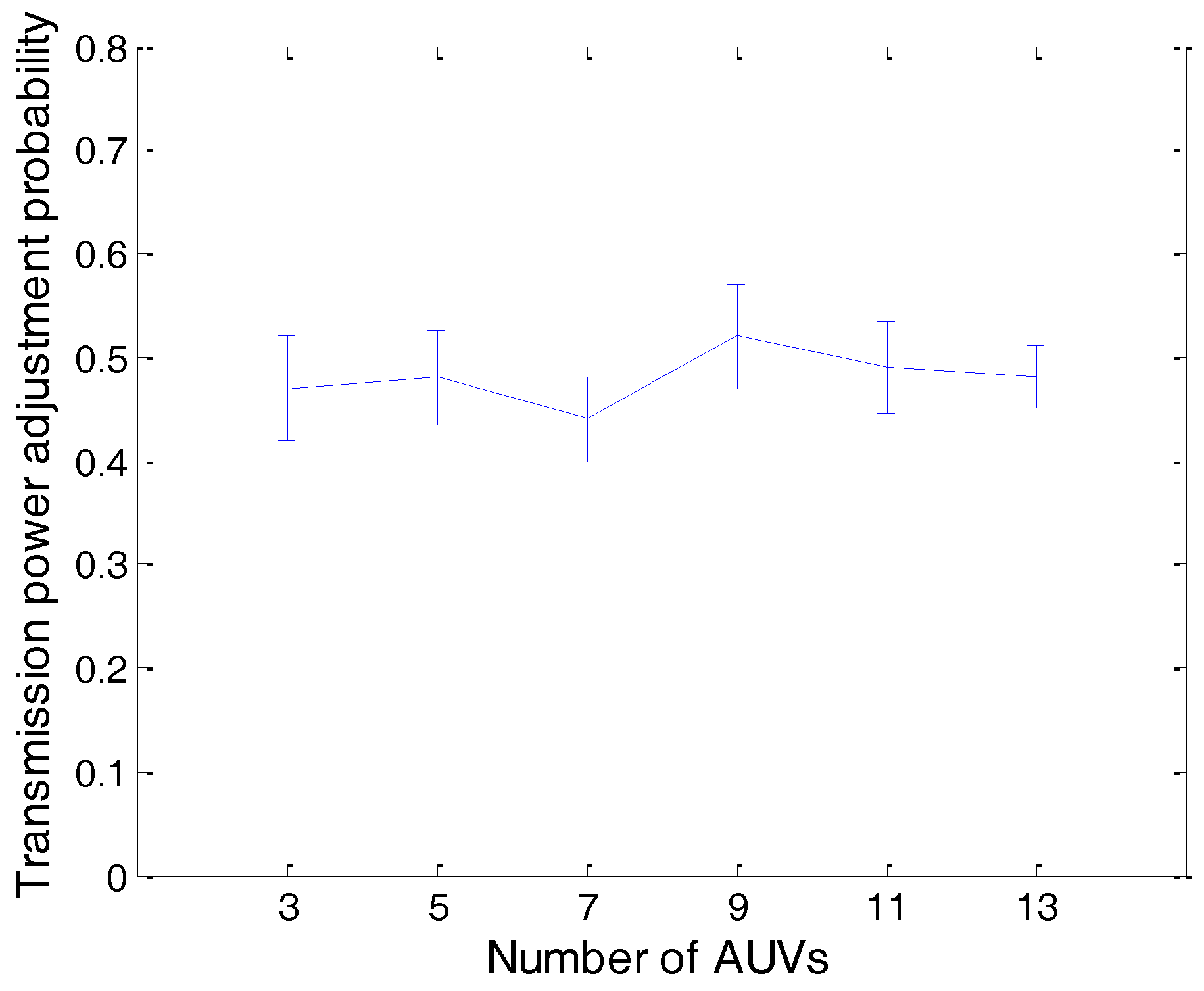 Sensors 17 01022 g011