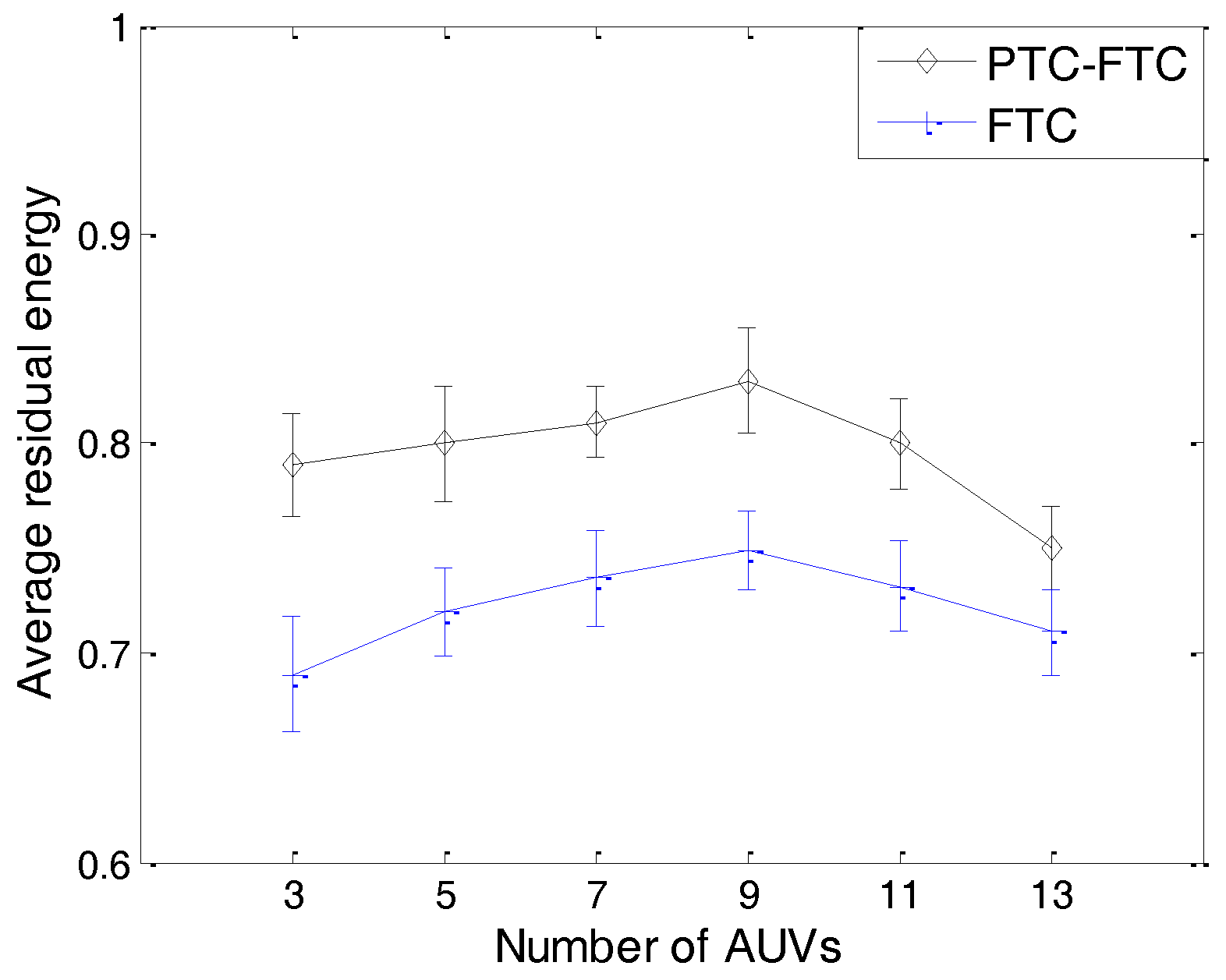 Sensors 17 01022 g013