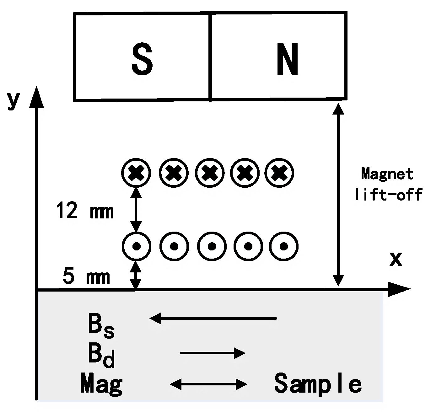 Sensors 17 01023 g008