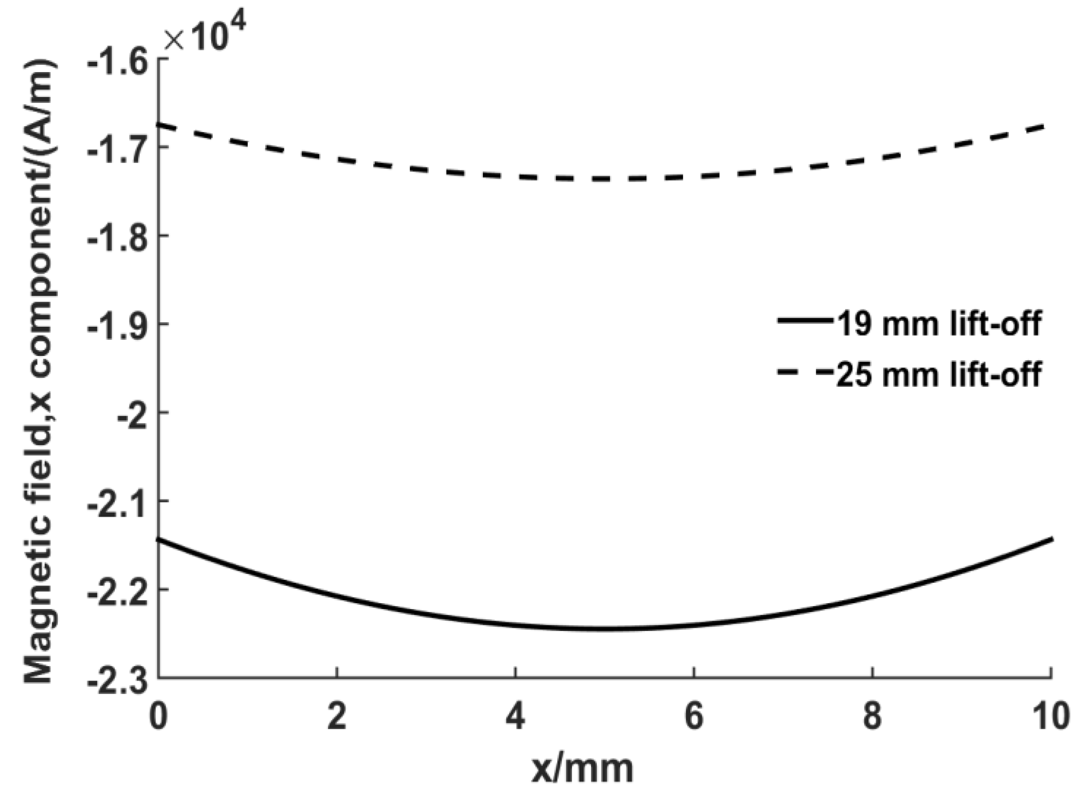 Sensors 17 01023 g010