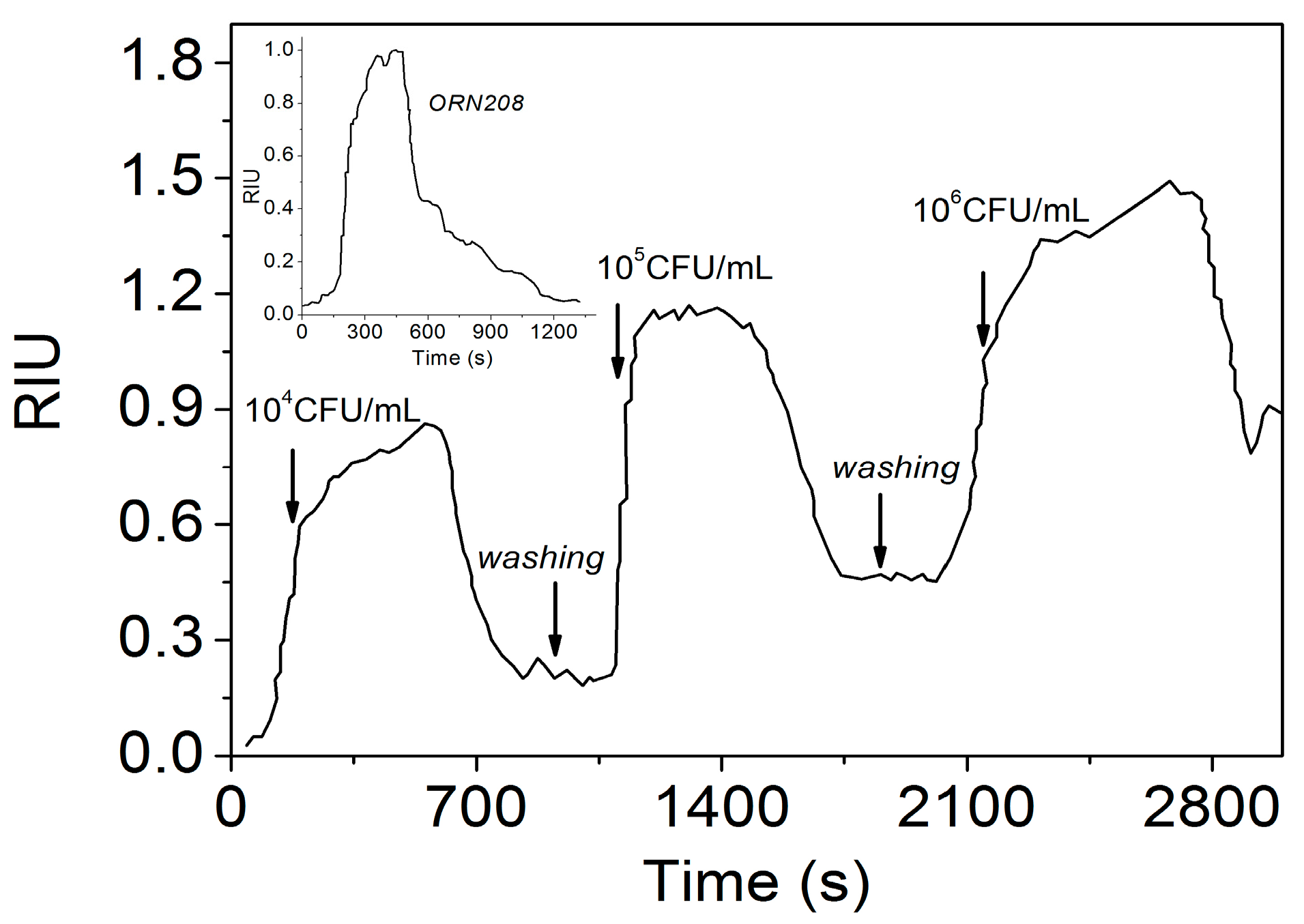 Sensors 17 01025 g007