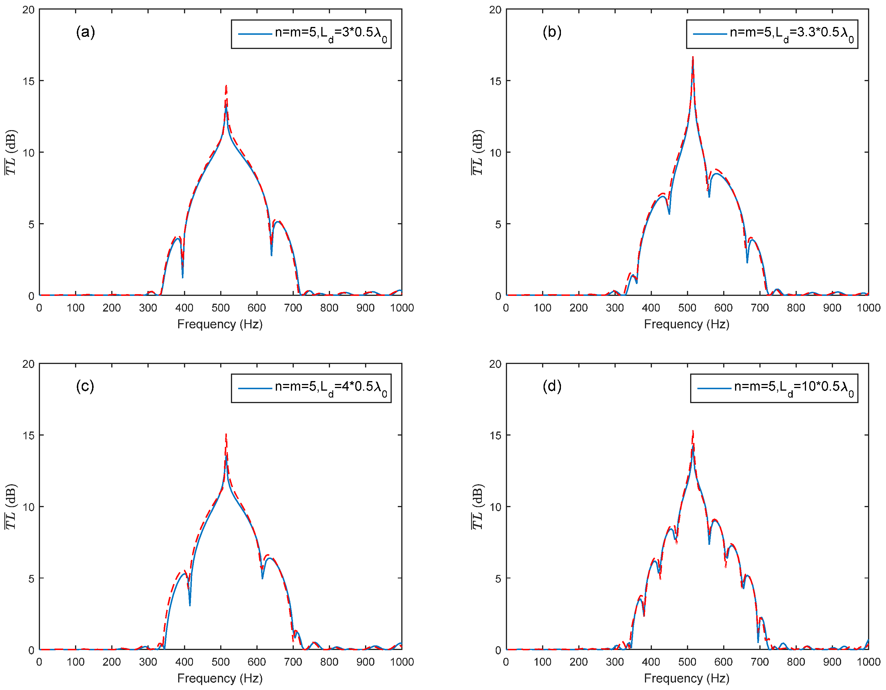 Sensors 17 01029 g008