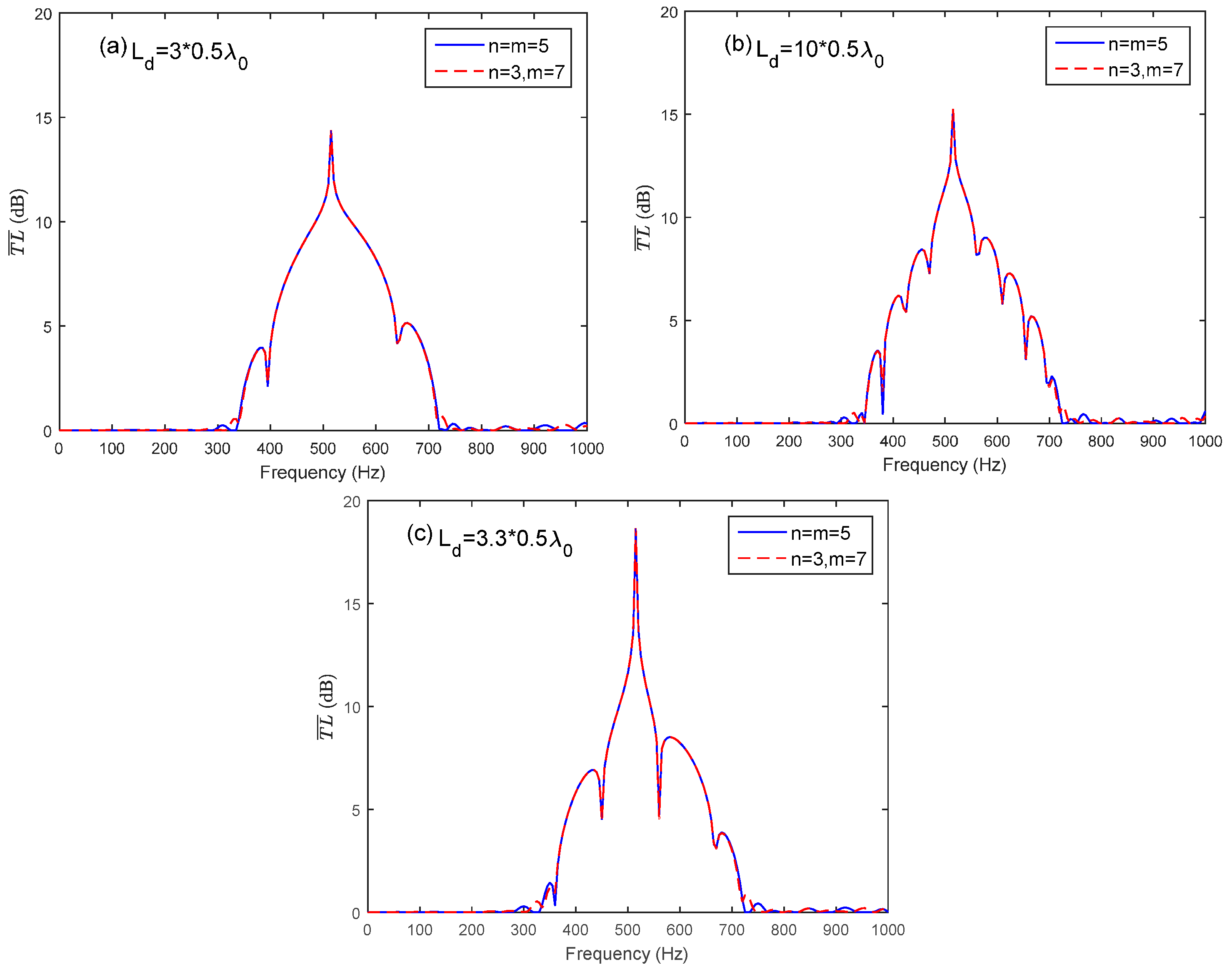 Sensors 17 01029 g009