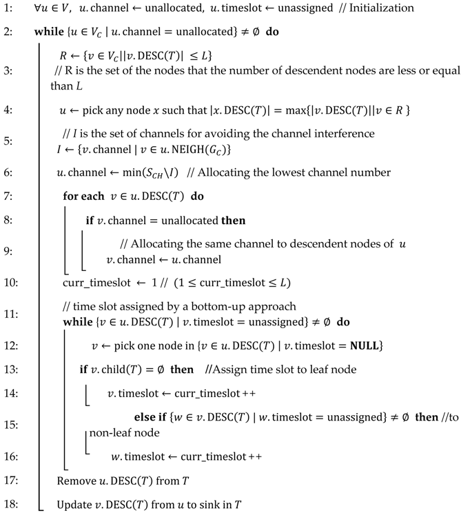 Sensors 17 01030 i002