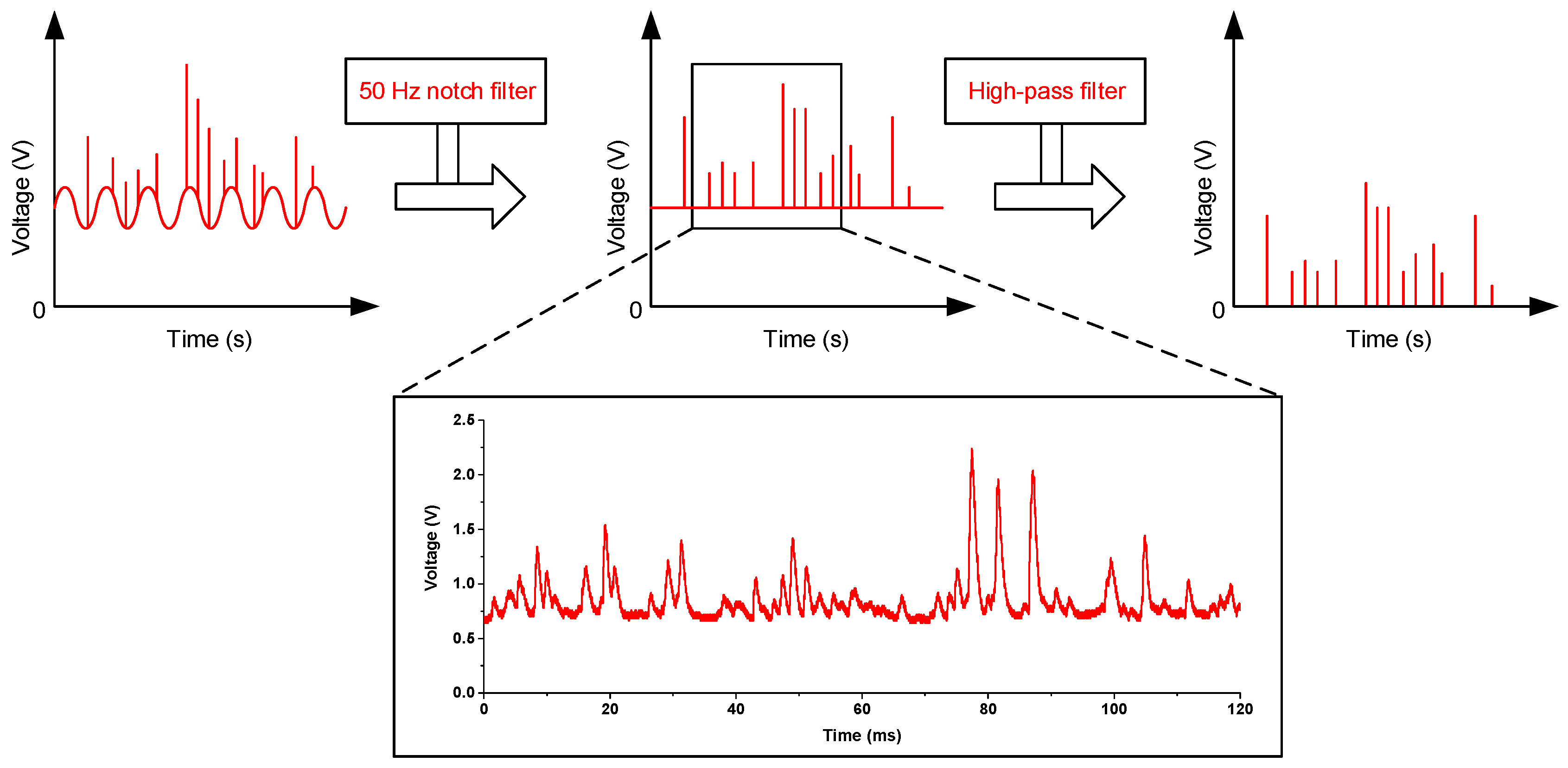 Sensors 17 01033 g003