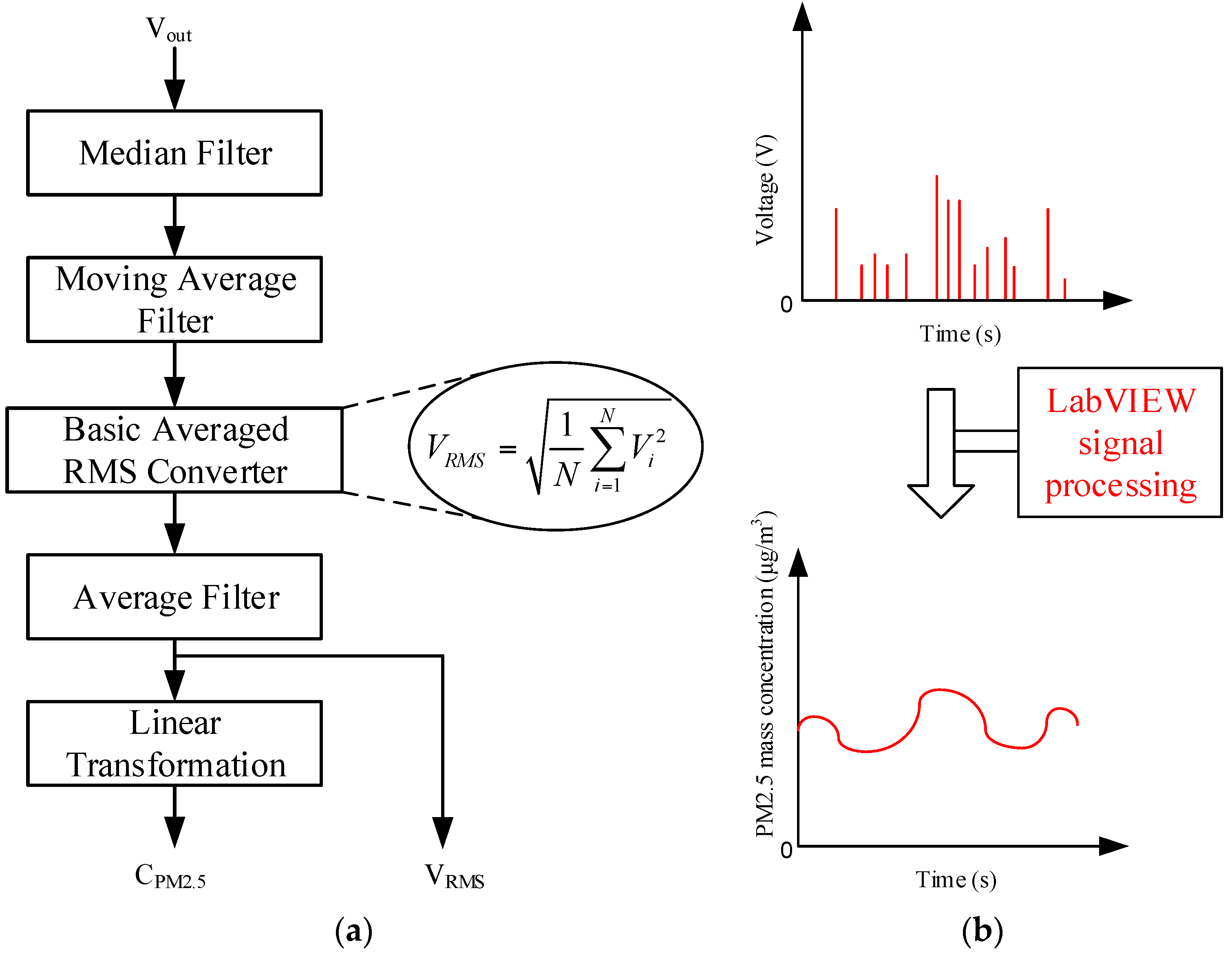 Sensors 17 01033 g004