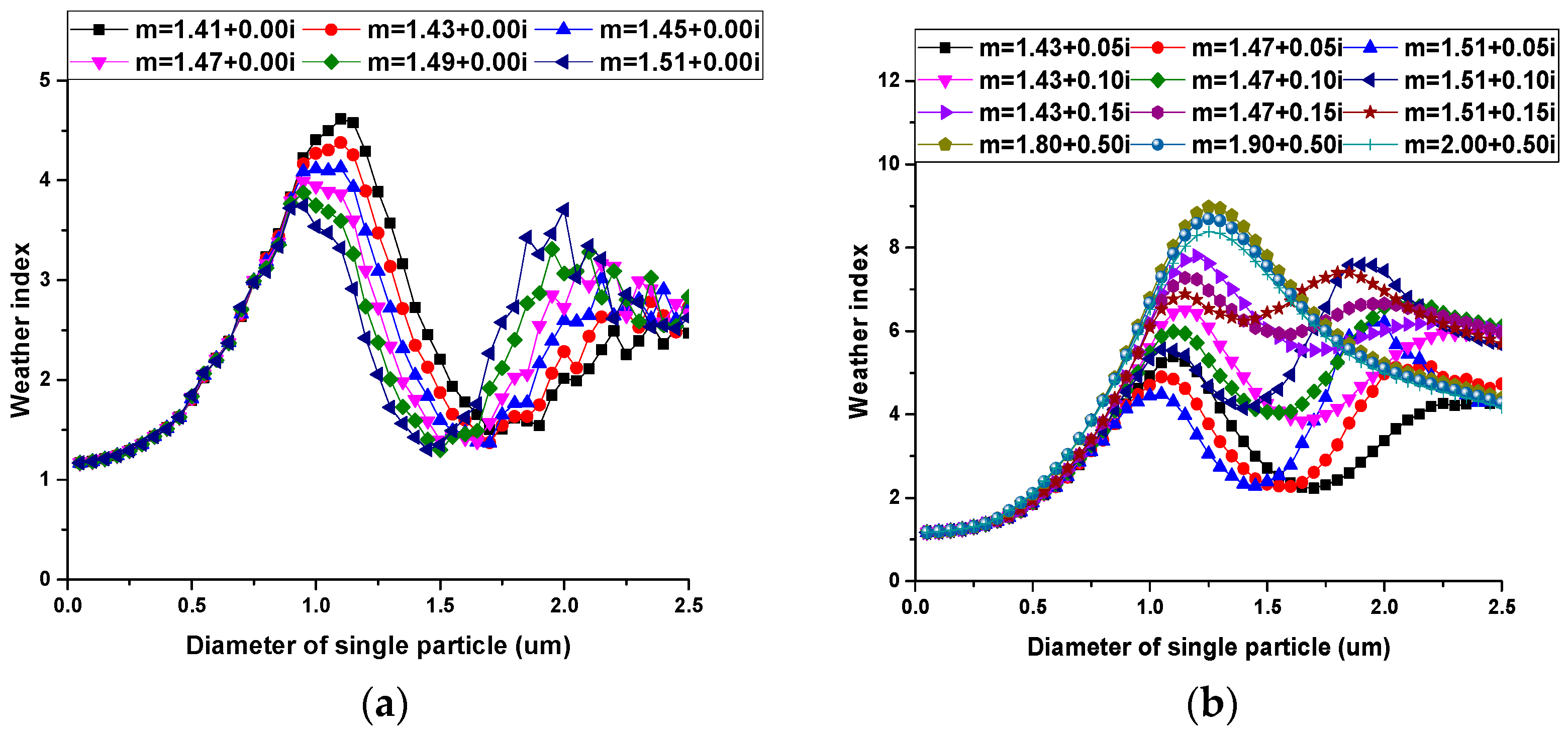 Sensors 17 01033 g005