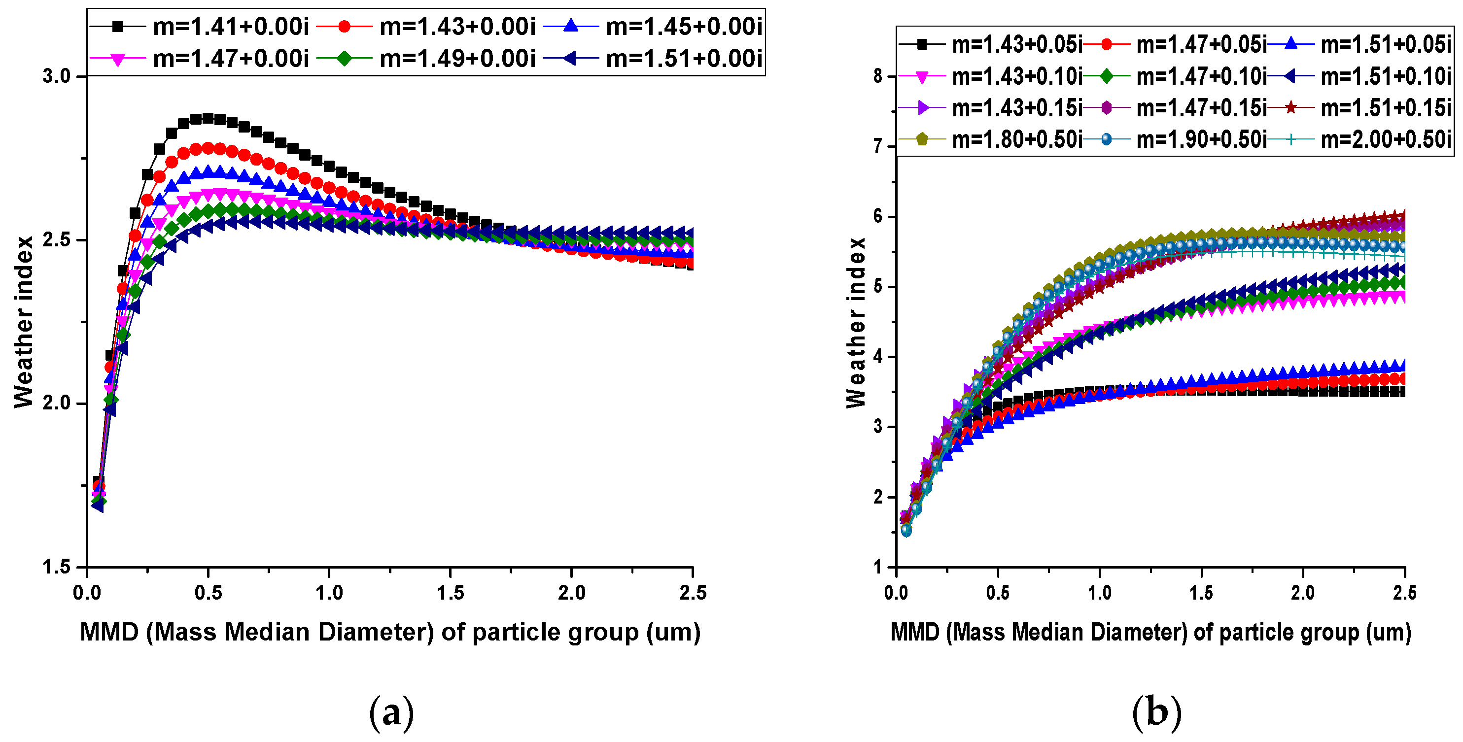Sensors 17 01033 g006