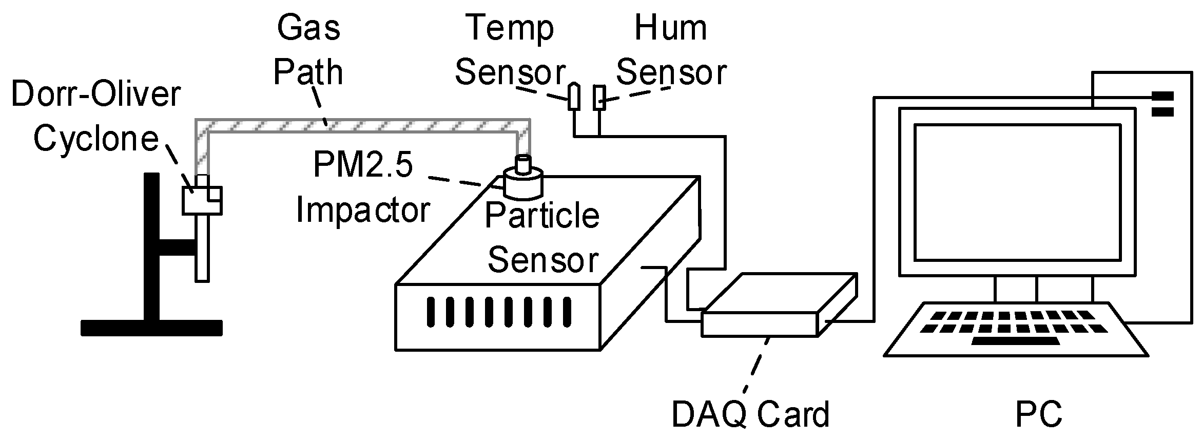 Sensors 17 01033 g008