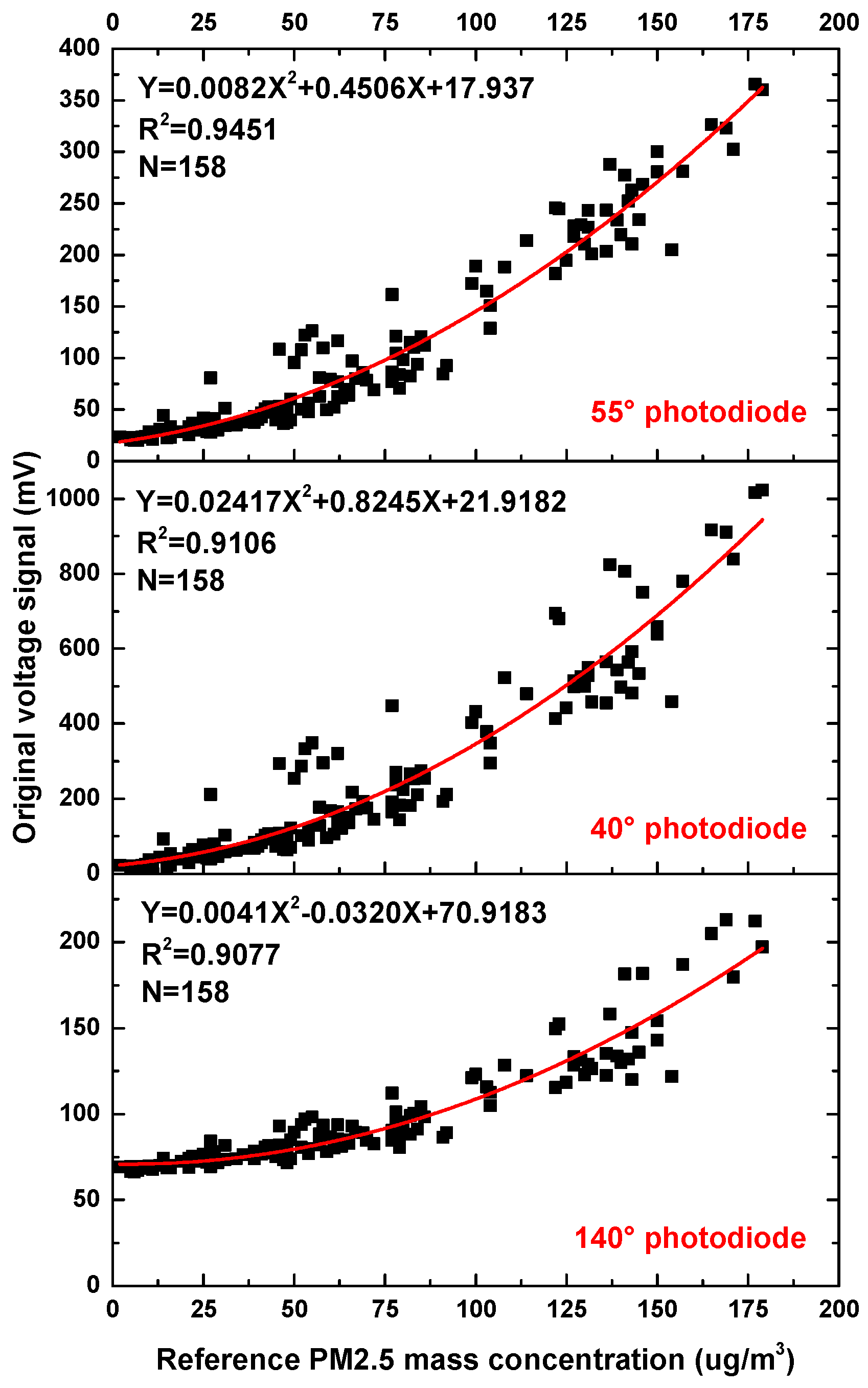 Sensors 17 01033 g009