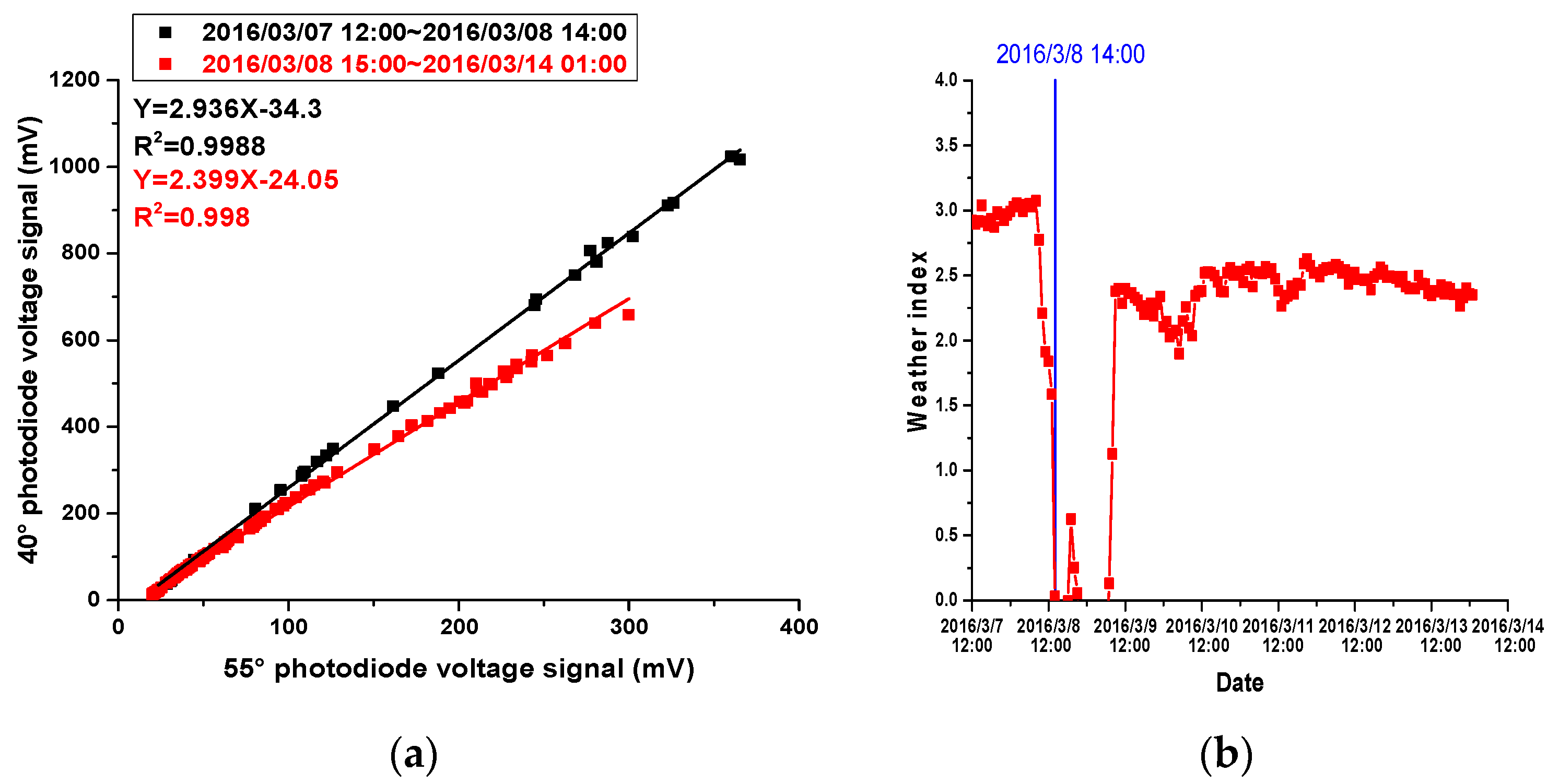 Sensors 17 01033 g010