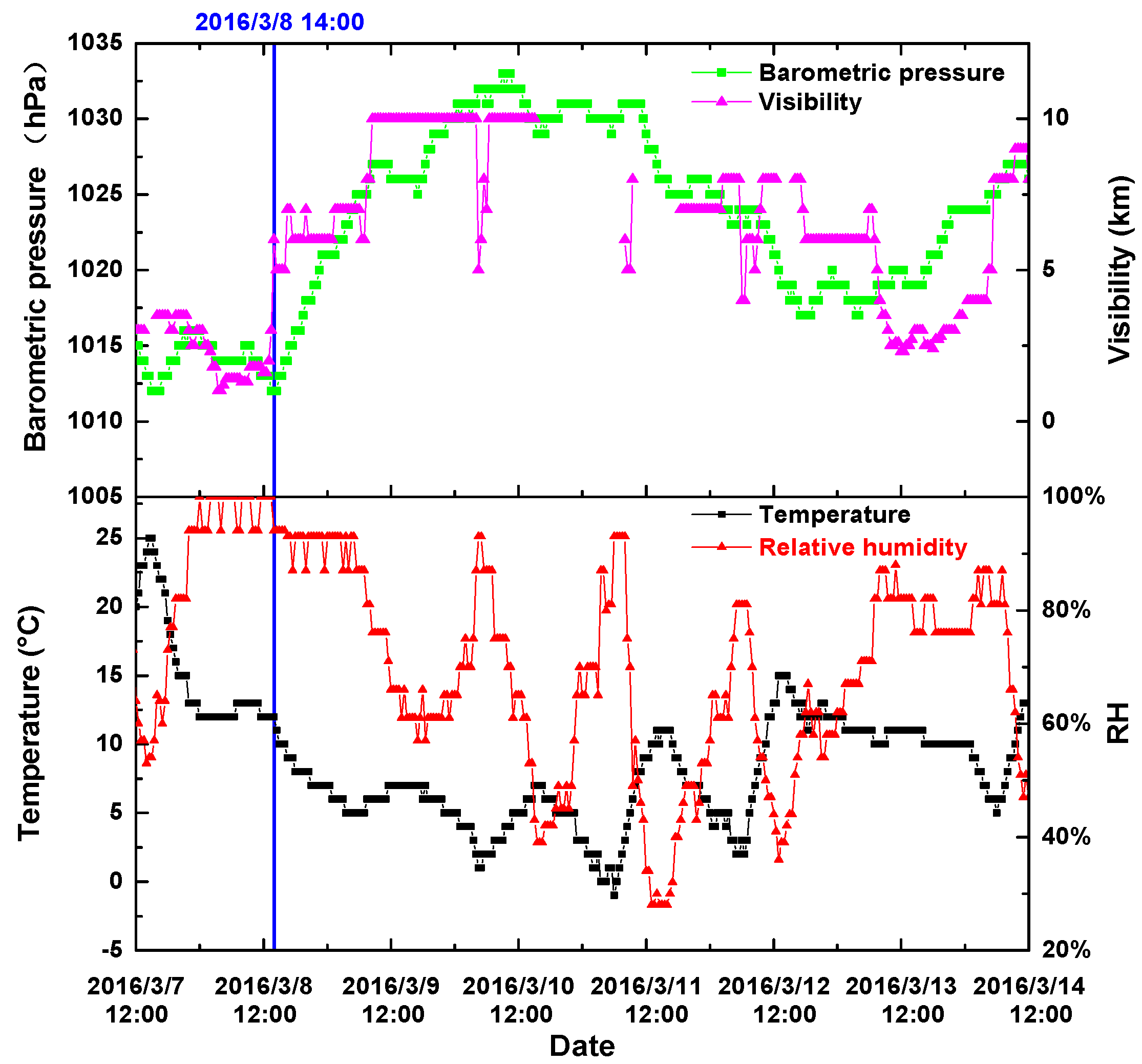 Sensors 17 01033 g011
