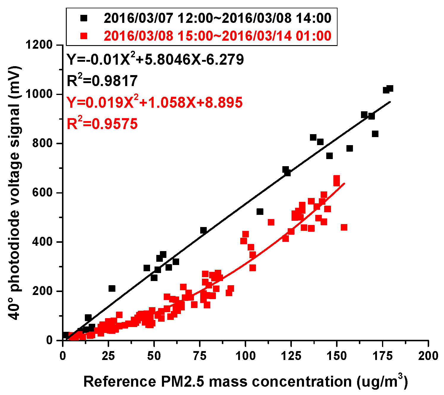Sensors 17 01033 g012
