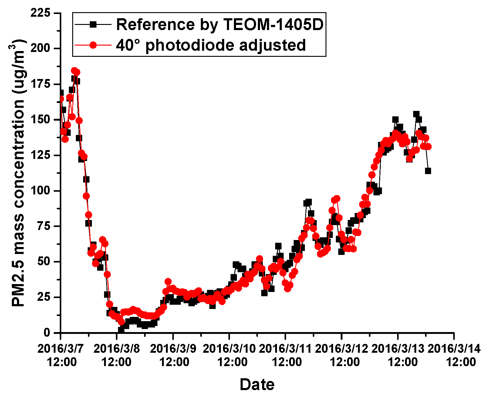 Sensors 17 01033 g014
