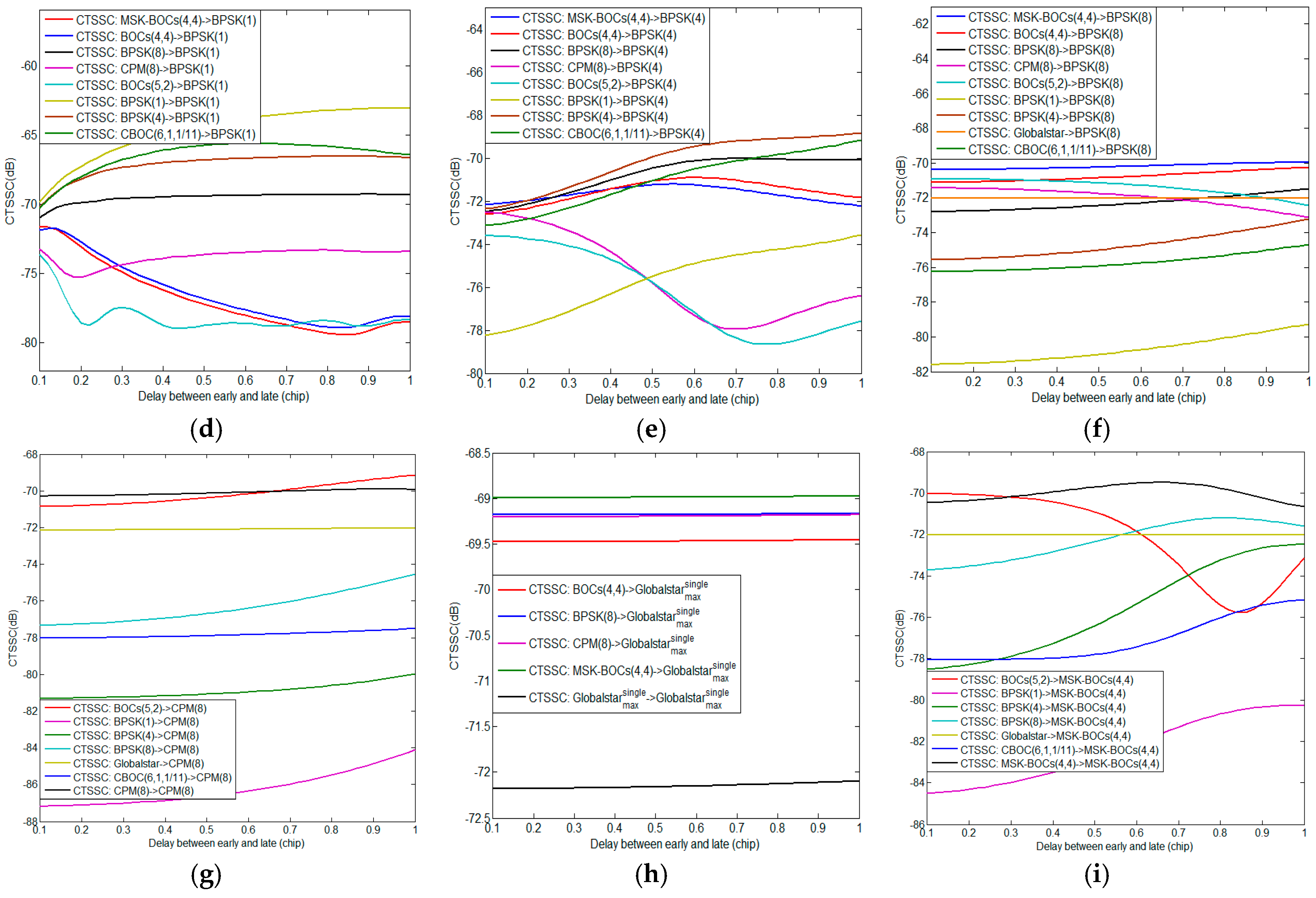 Sensors 17 01039 g002b