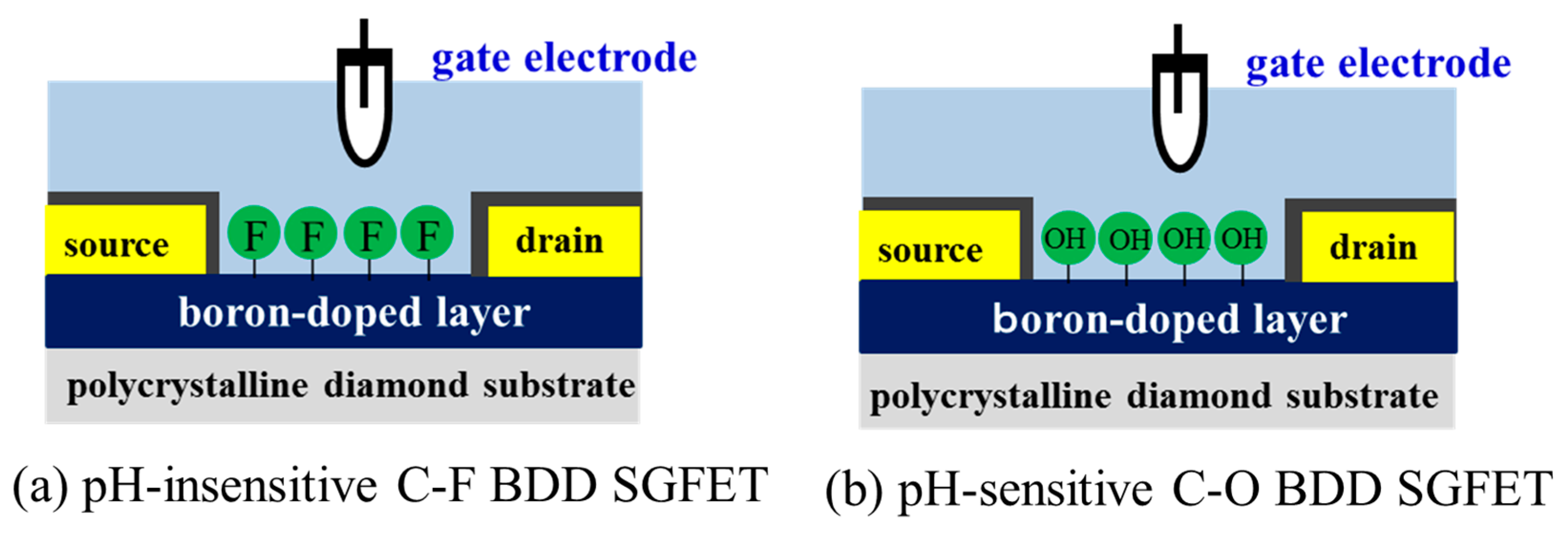 Sensors 17 01040 g001