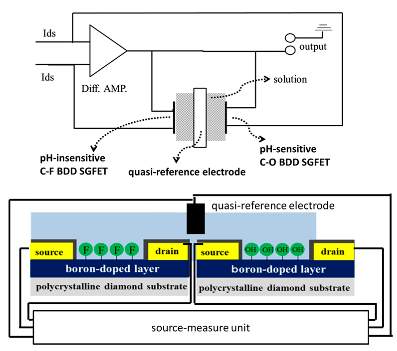 Sensors 17 01040 g005