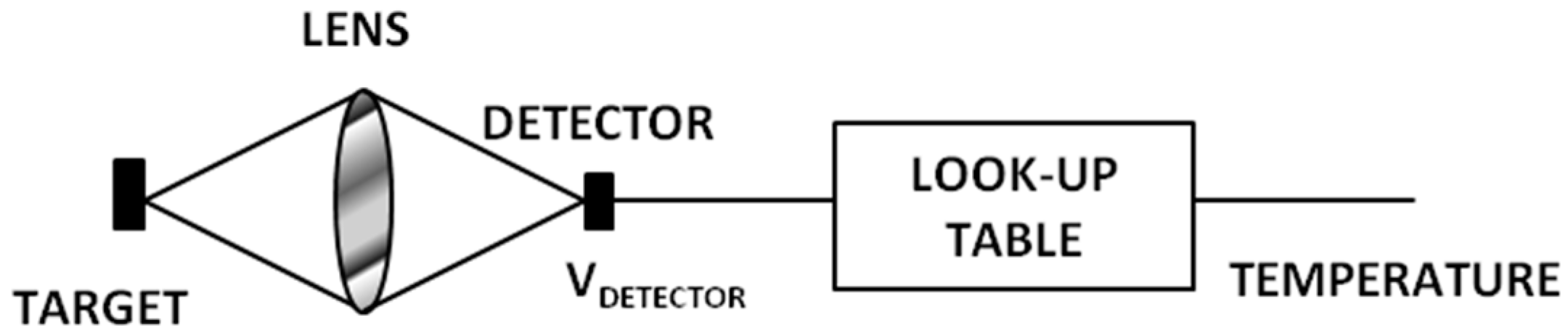 Sensors 17 01042 g001